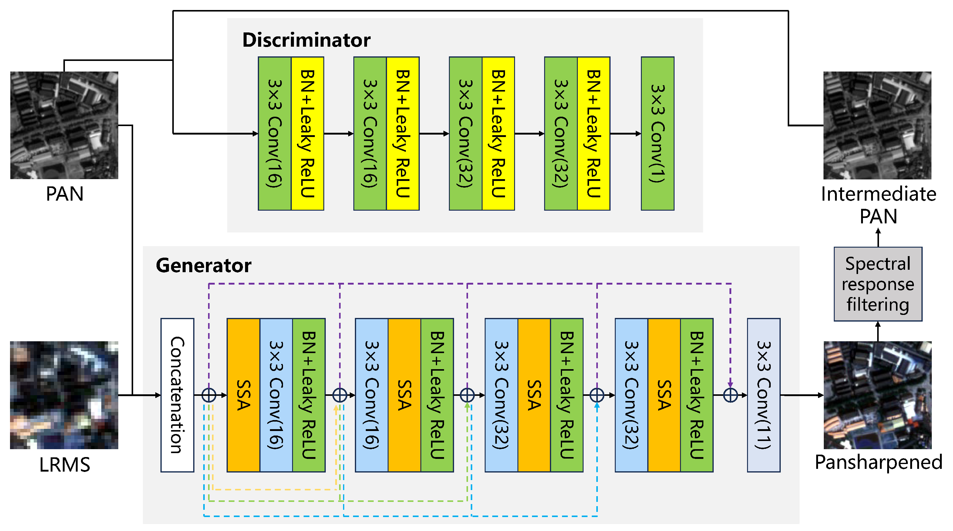Mathematics 13 00745 g001