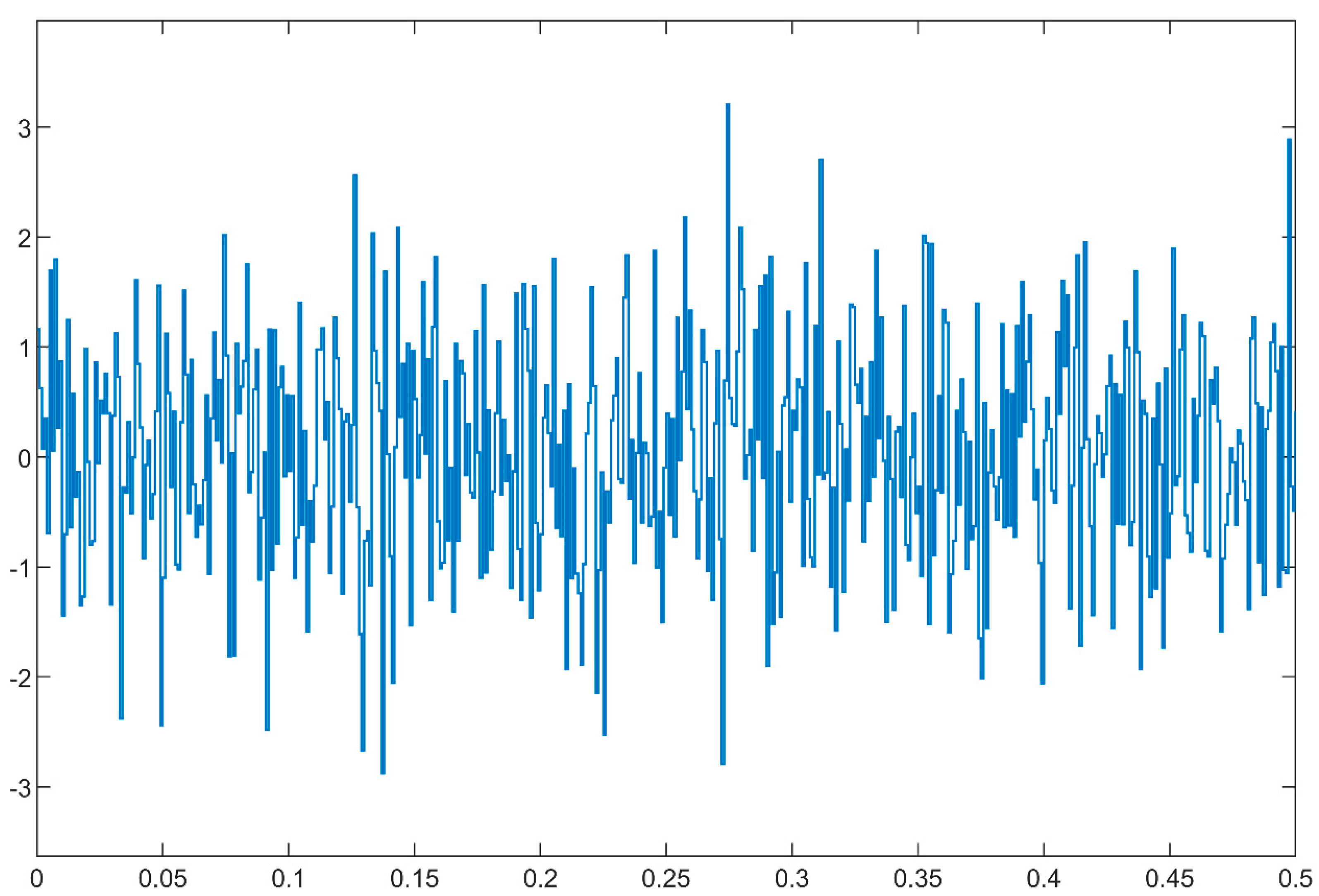 Mathematics 13 00748 g002