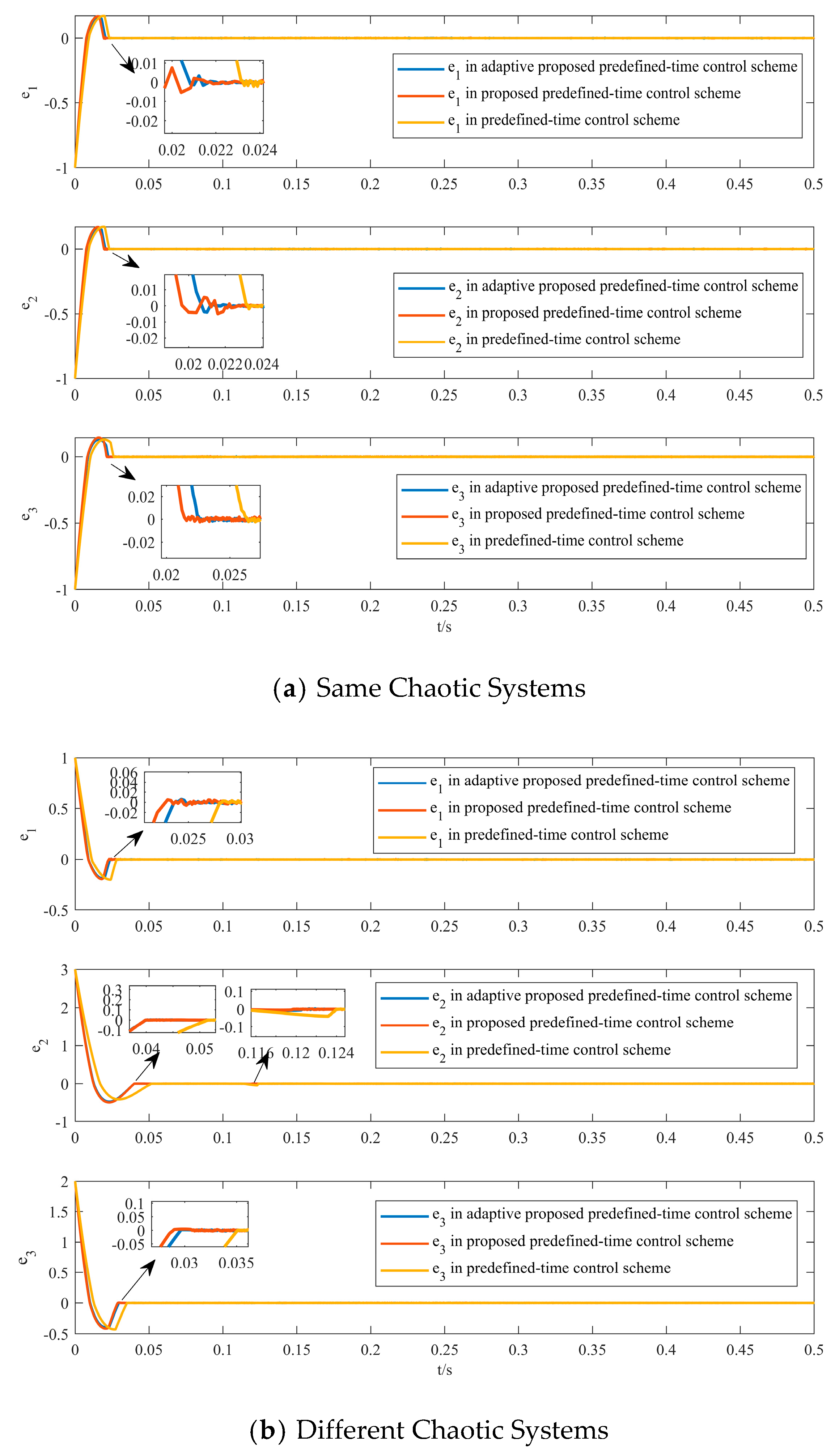 Mathematics 13 00748 g003