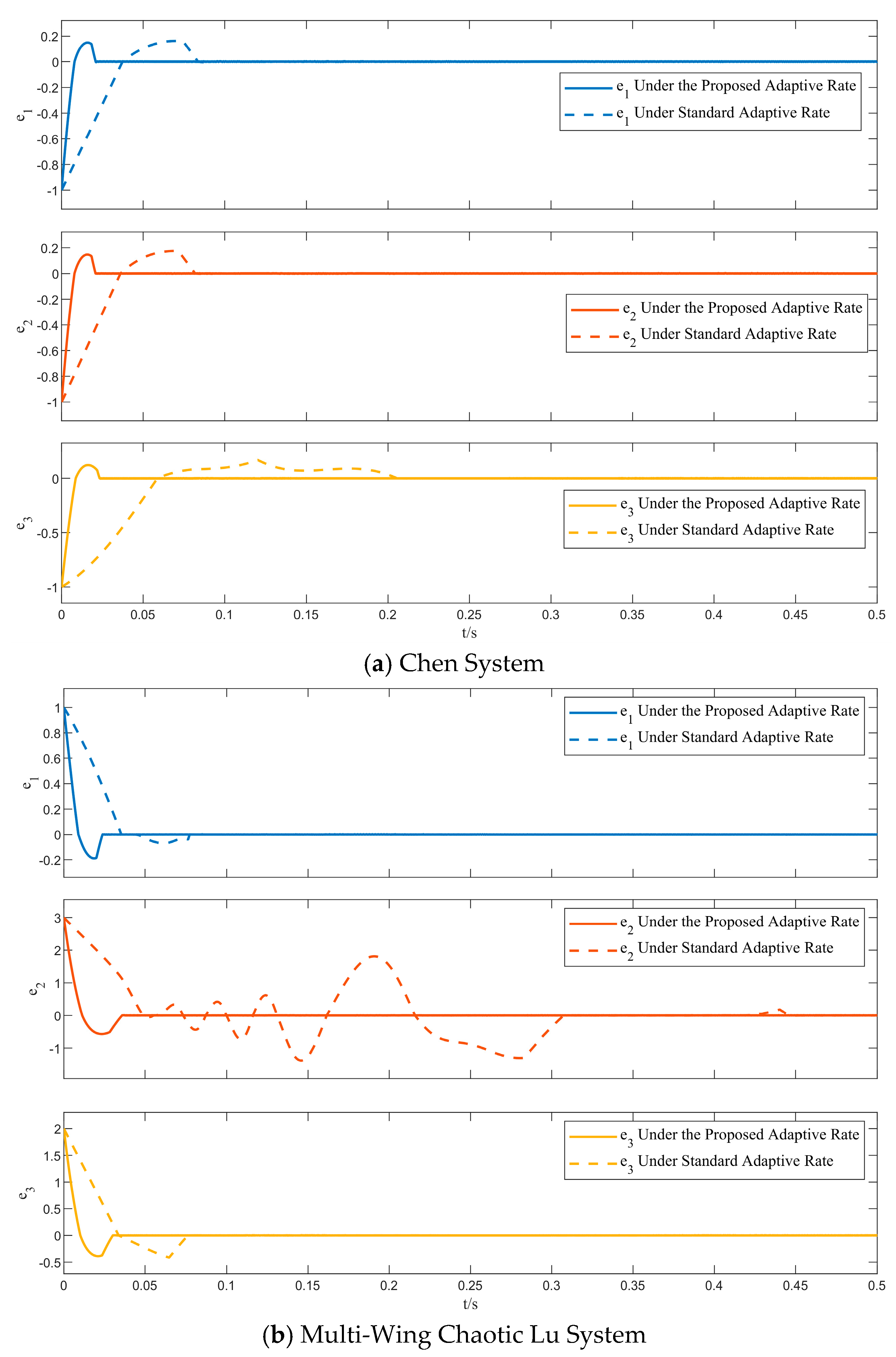 Mathematics 13 00748 g005