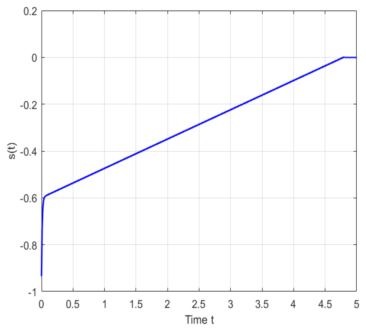 Mathematics 13 00750 g002