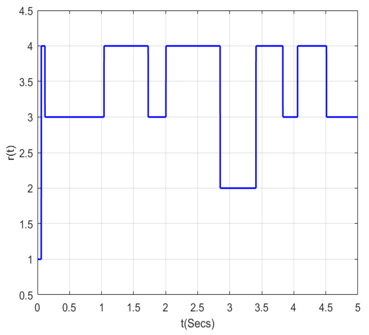 Mathematics 13 00750 g003
