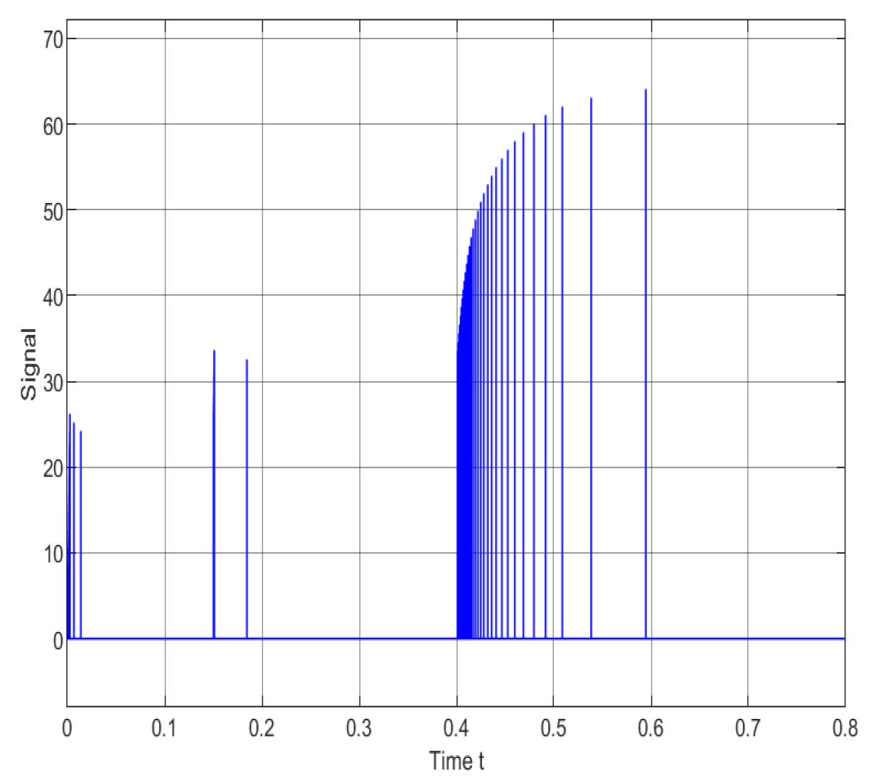 Mathematics 13 00750 g007