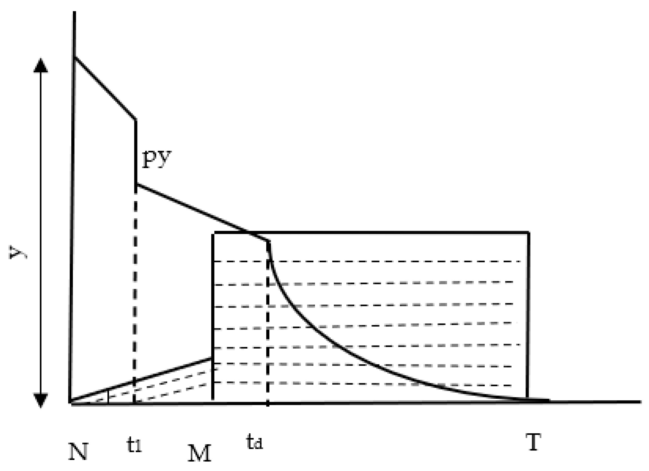Mathematics 13 00752 g006