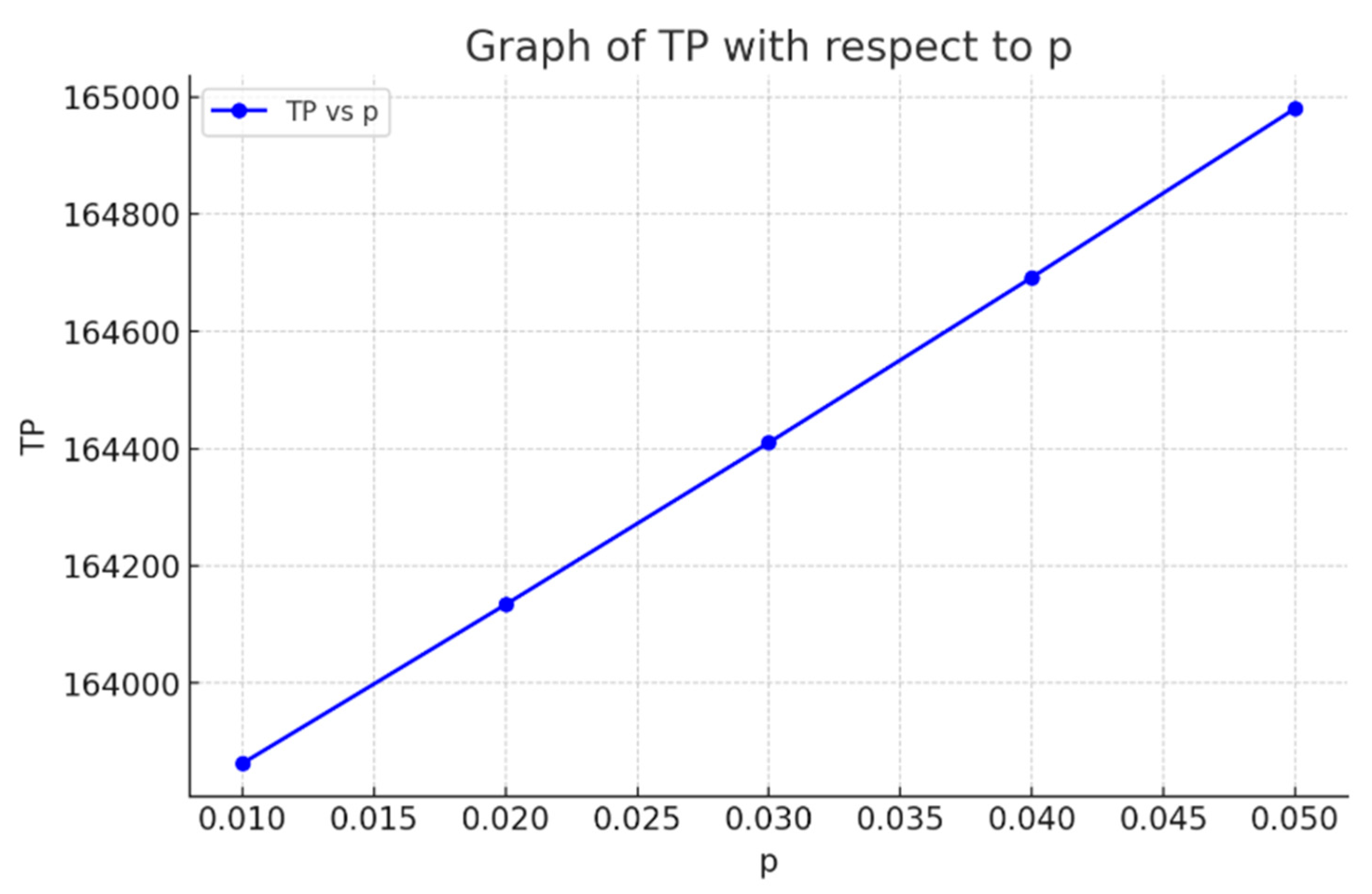 Mathematics 13 00752 g013