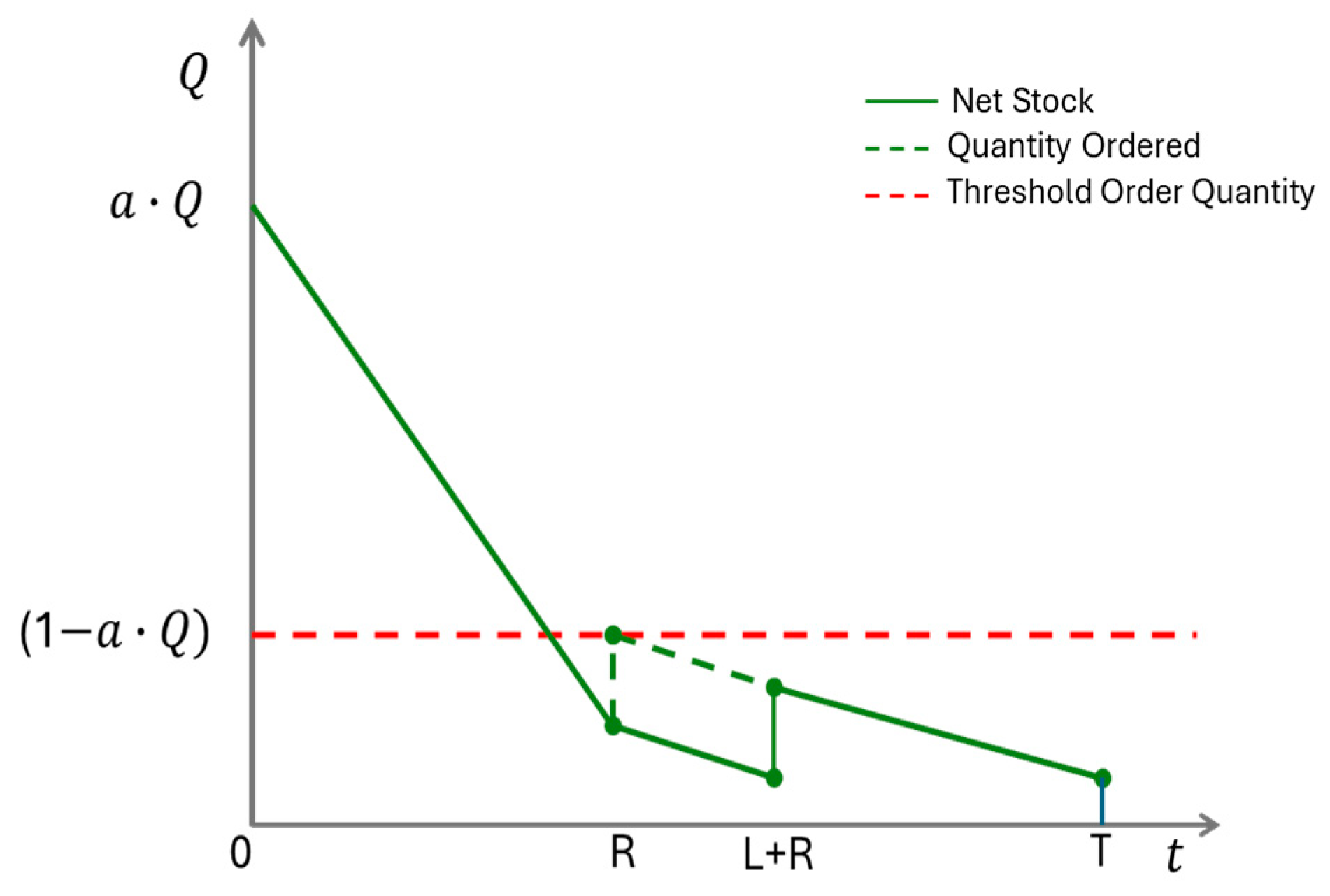 Mathematics 13 00753 g001