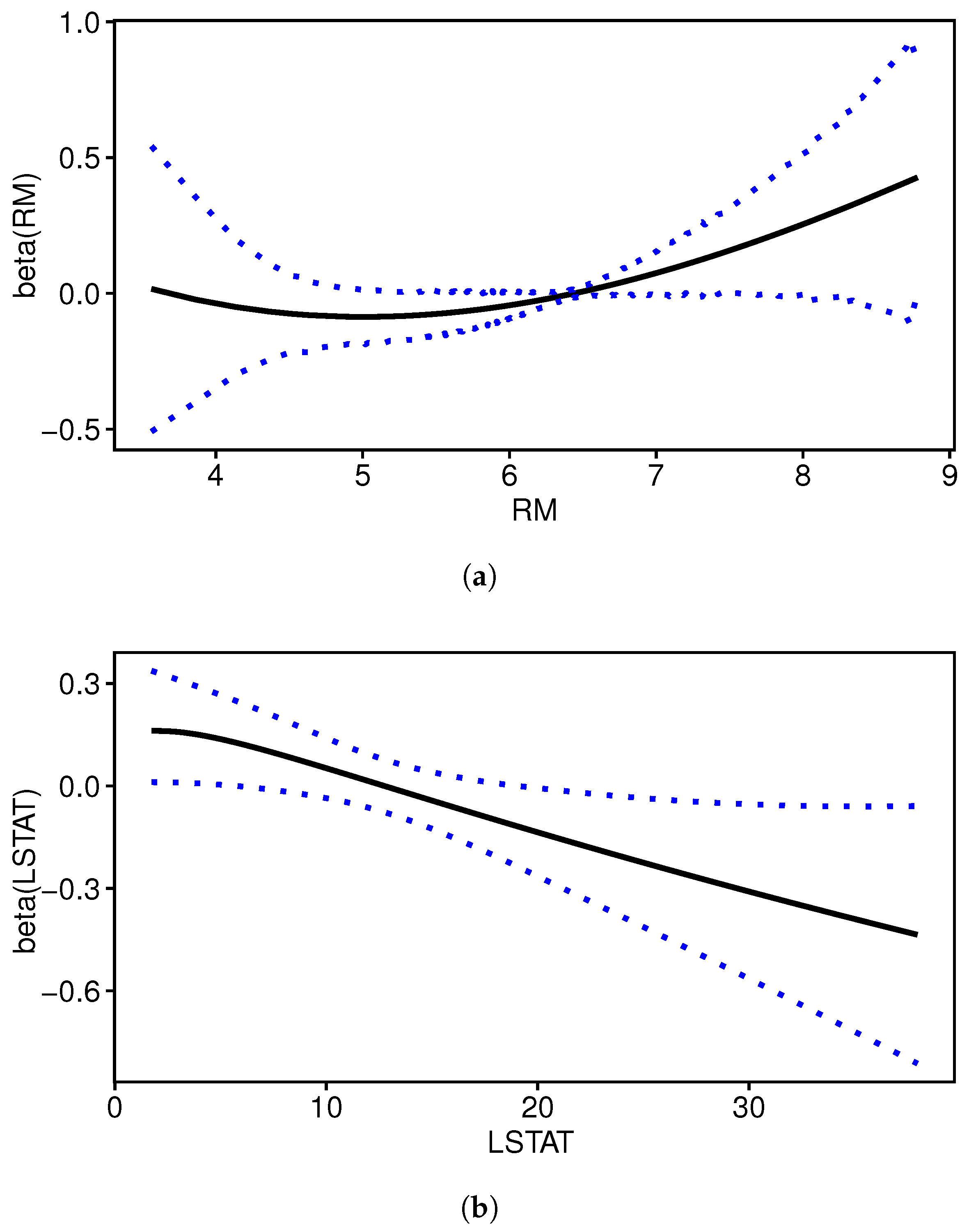 Mathematics 13 00757 g003