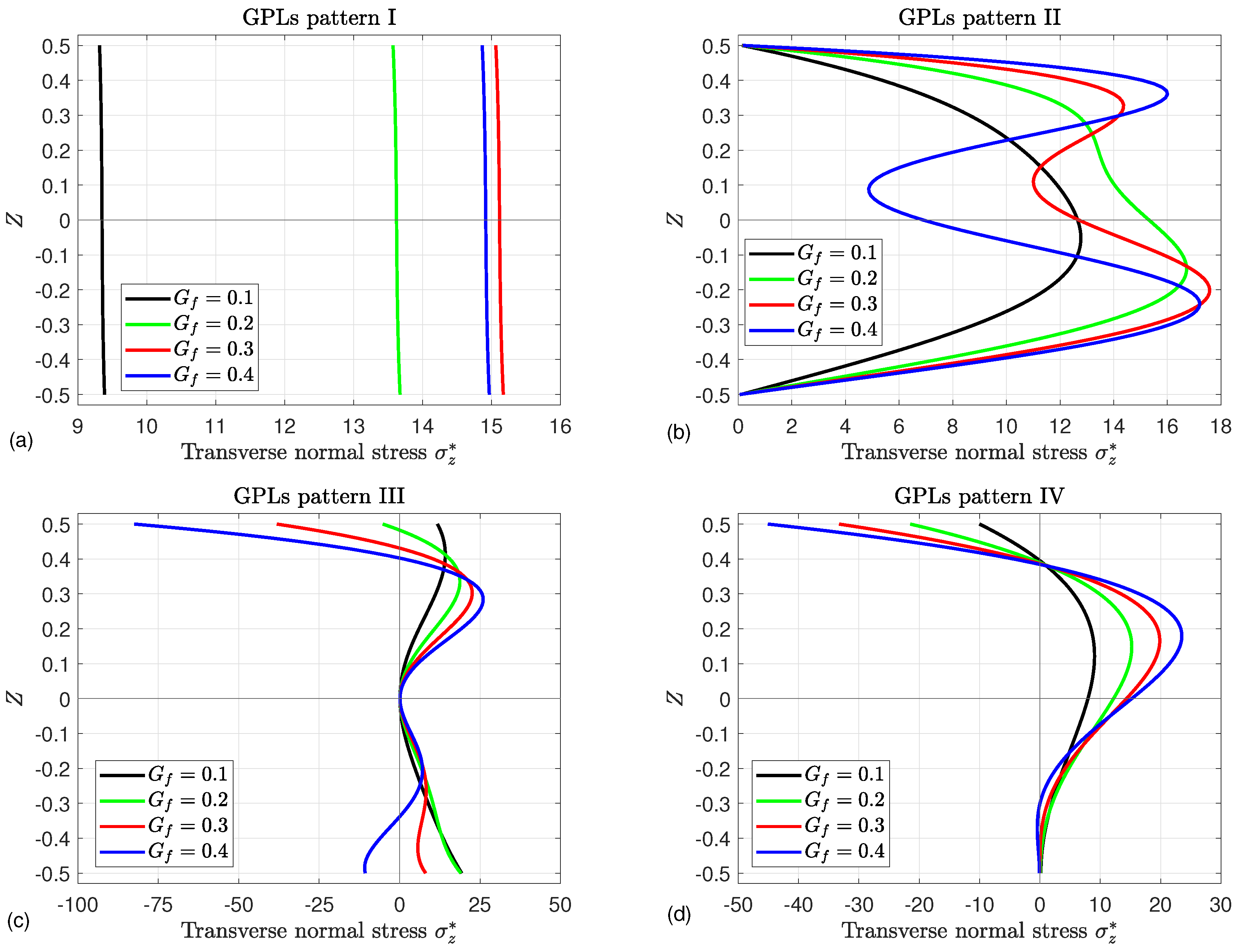 Mathematics 13 00764 g011