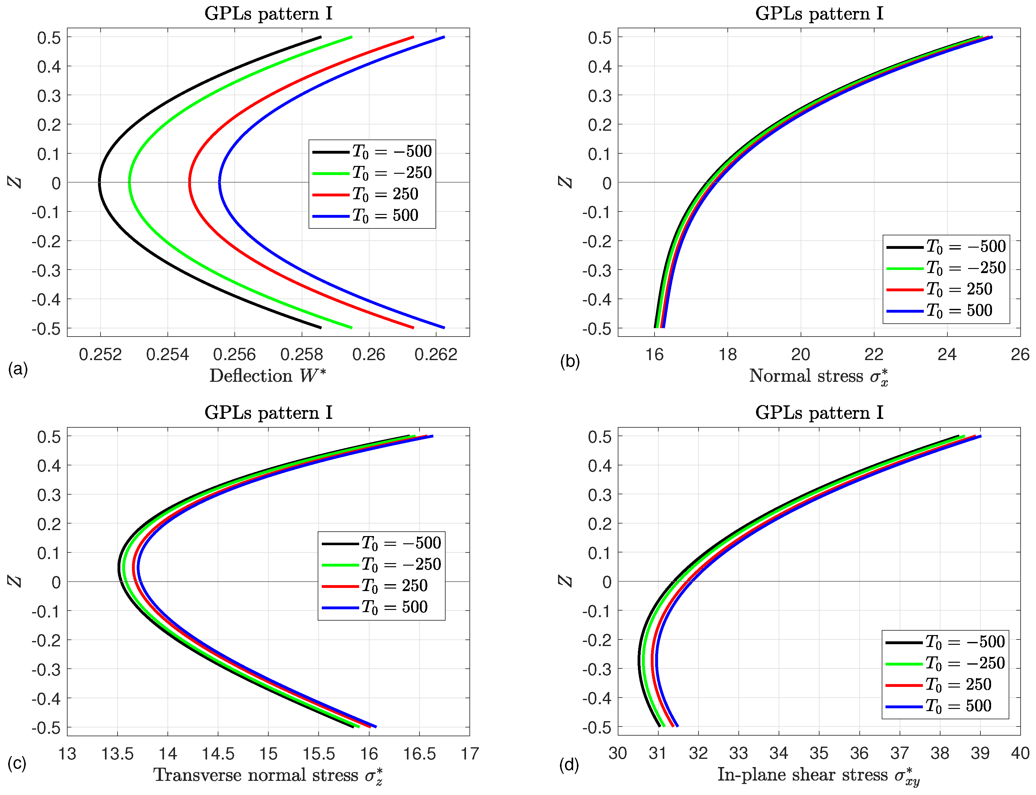 Mathematics 13 00764 g014
