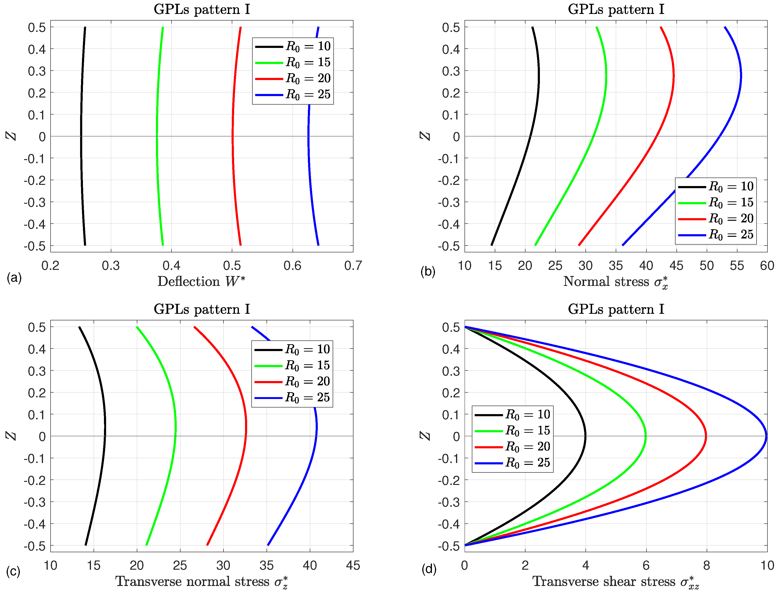 Mathematics 13 00764 g015