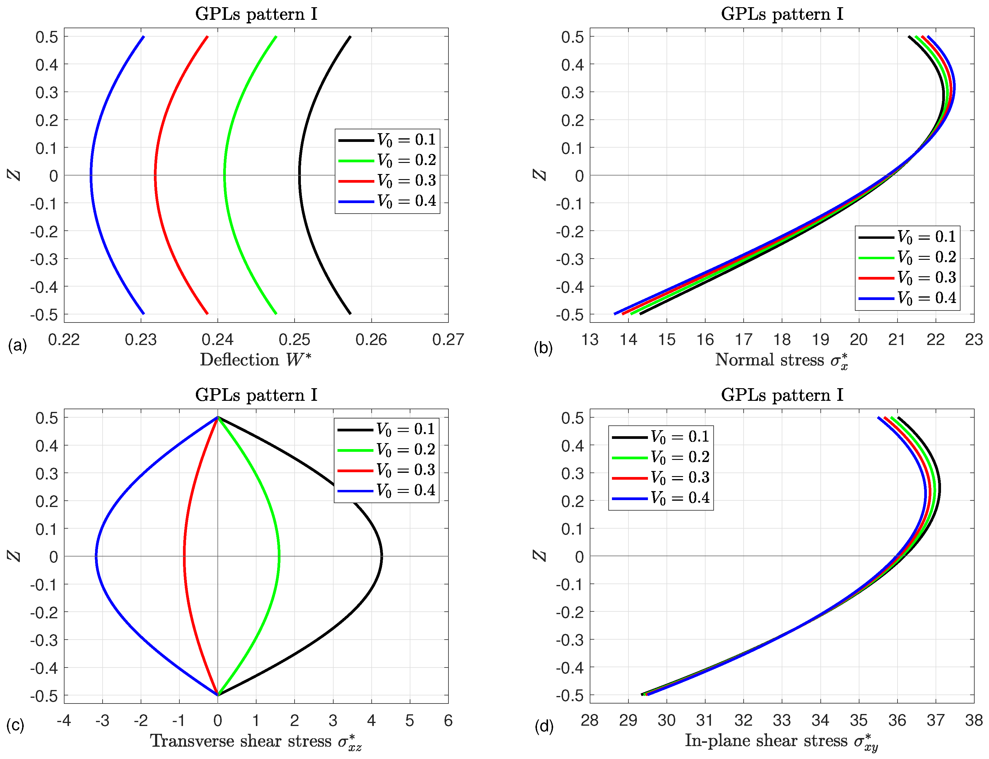 Mathematics 13 00764 g016