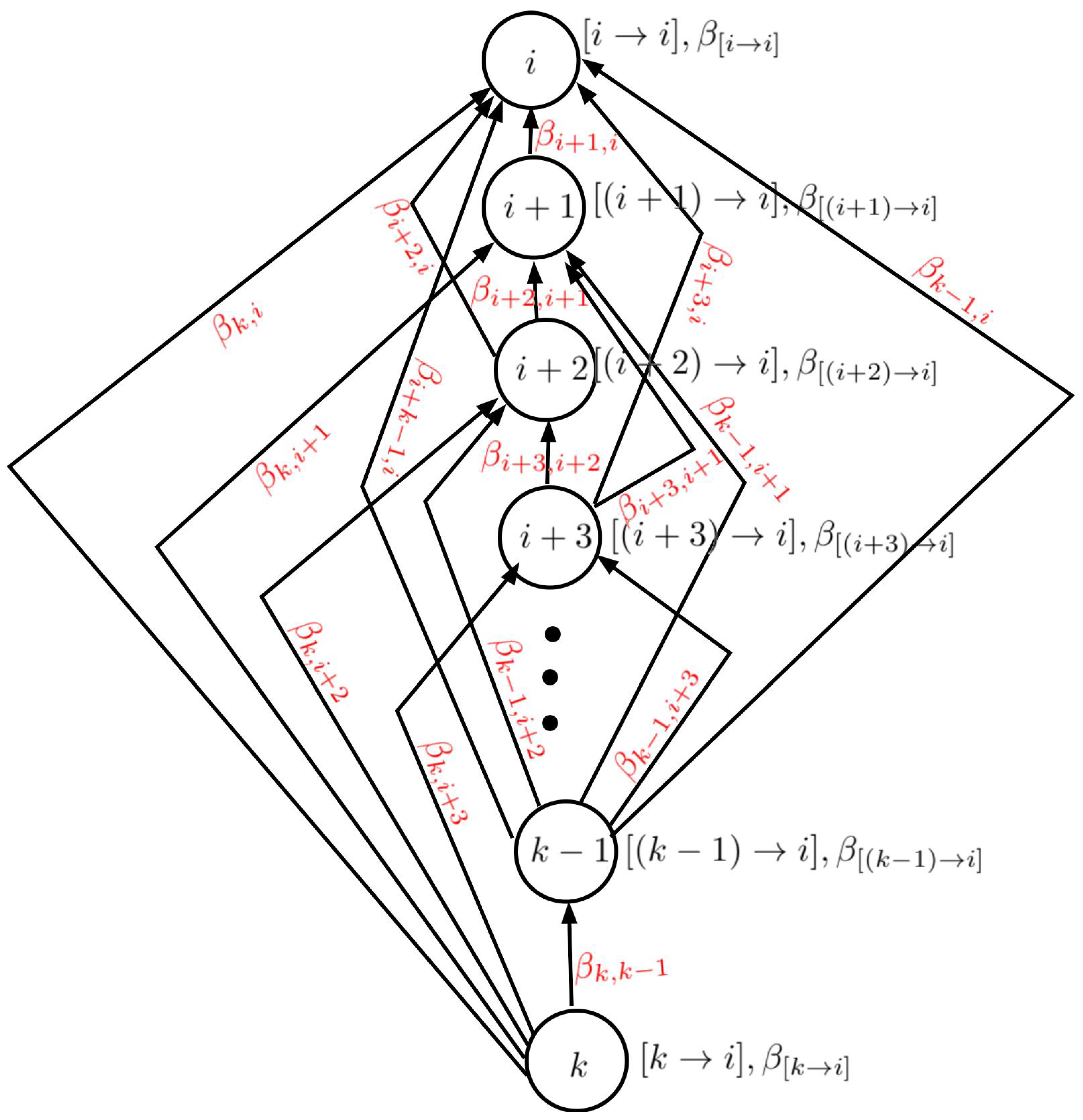 Mathematics 13 00768 g001