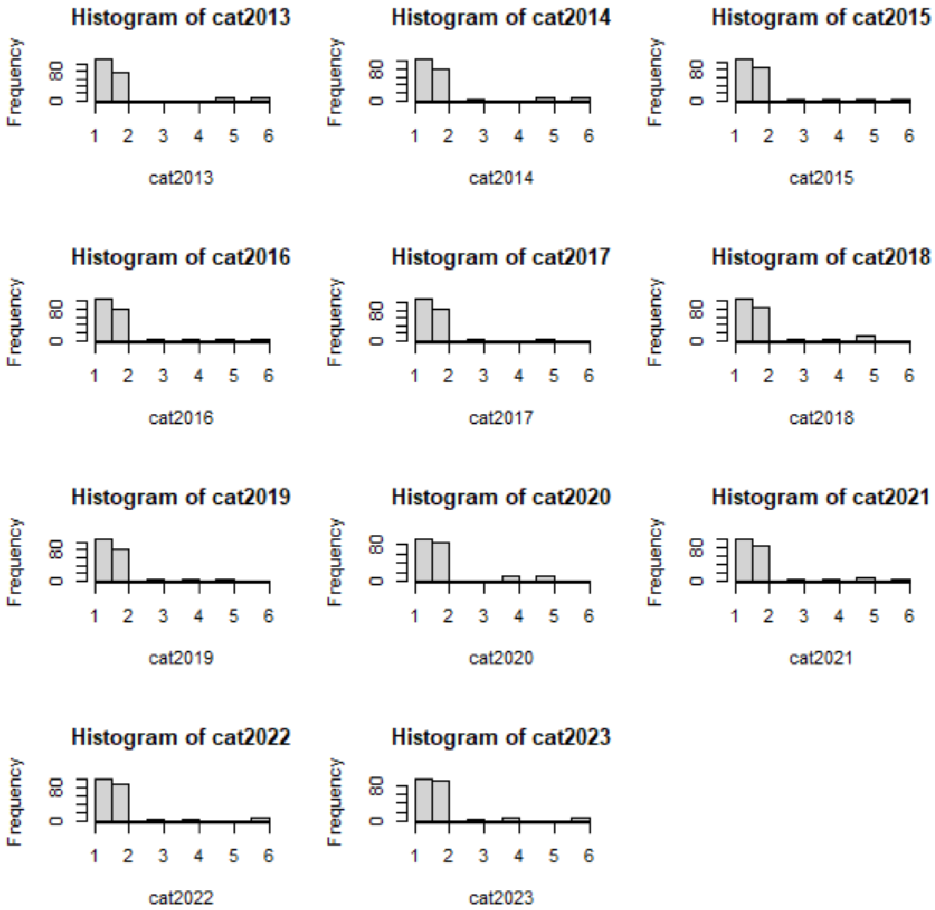 Mathematics 13 00768 g006