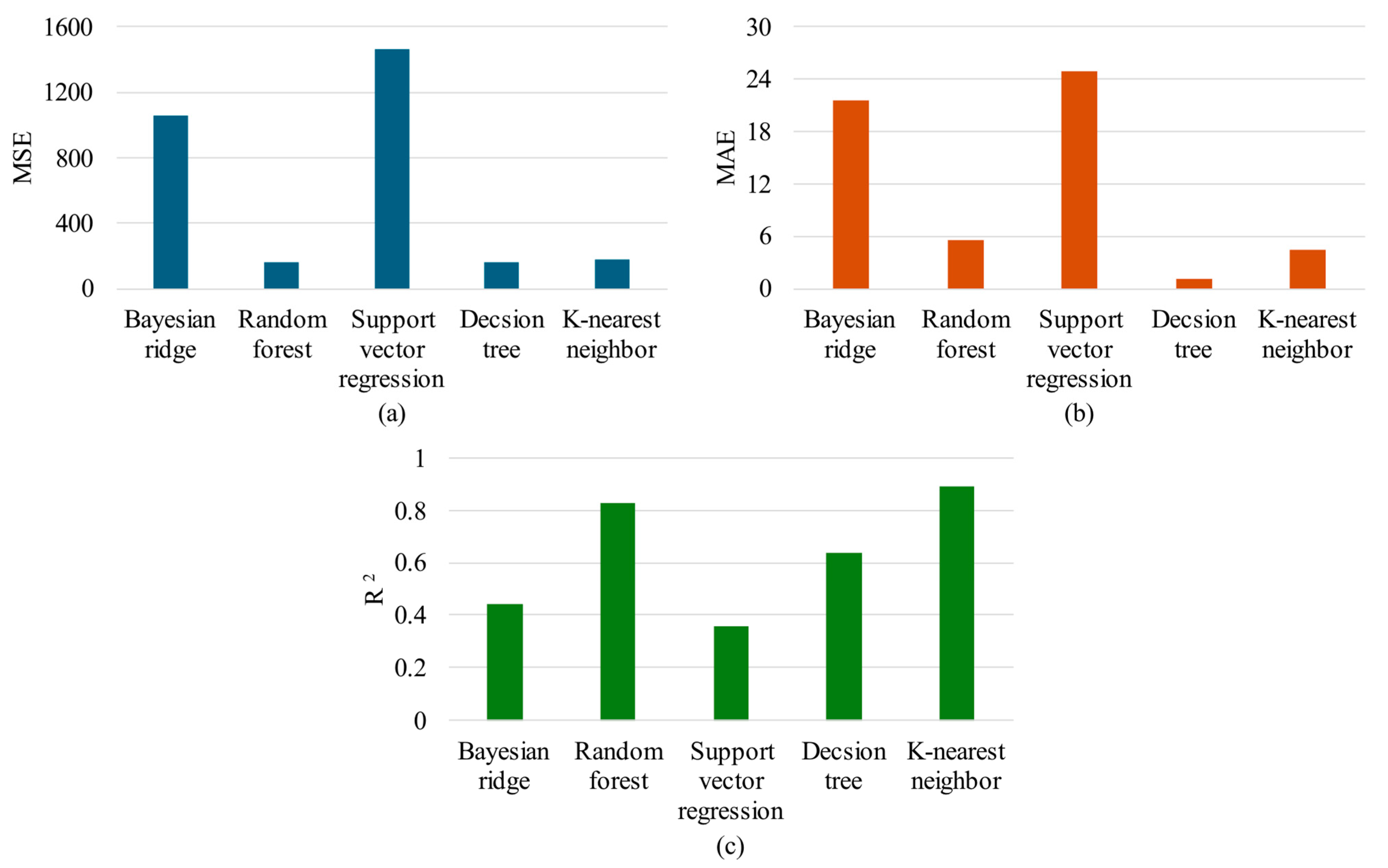 Mathematics 13 00769 g008