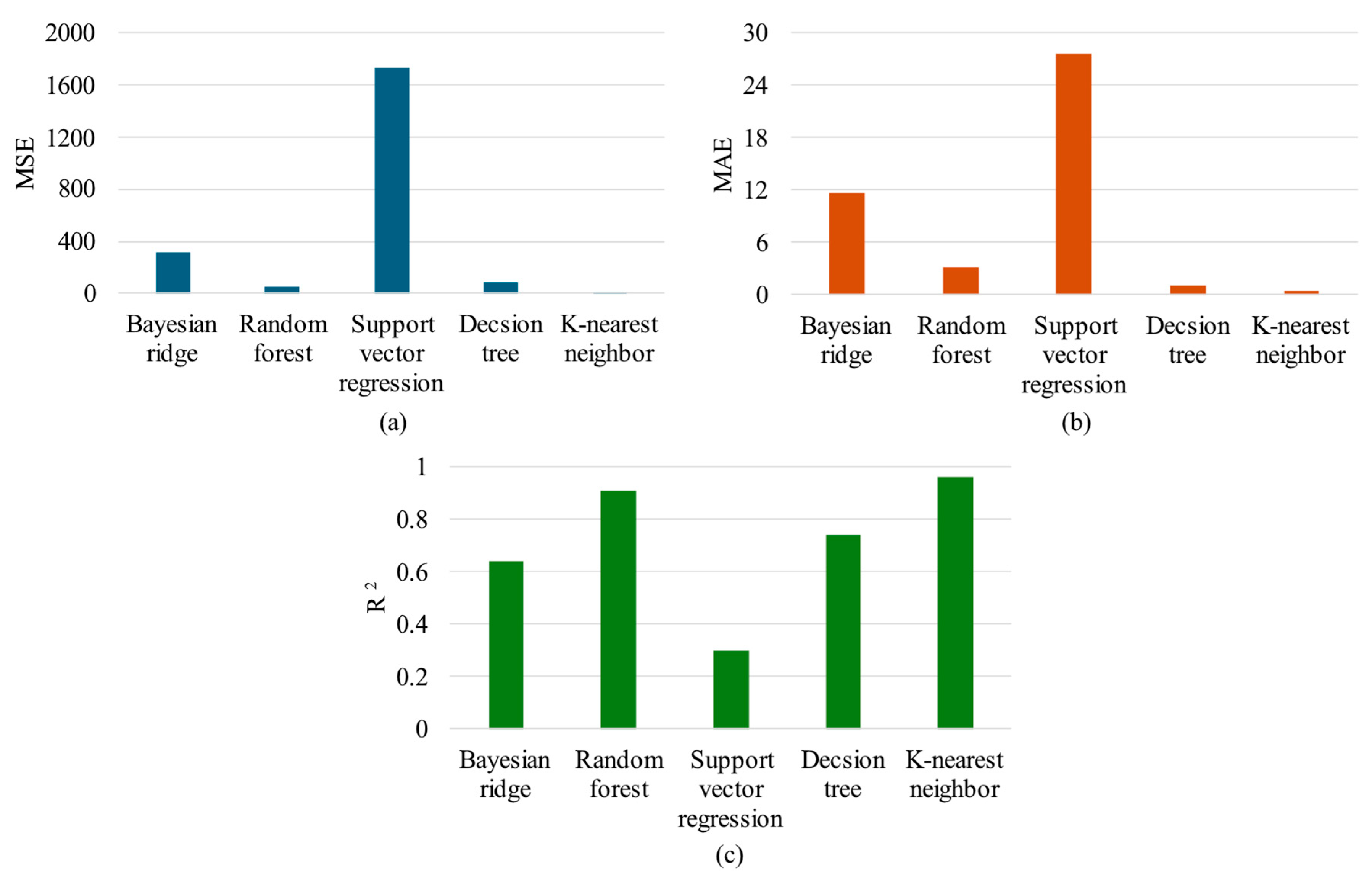 Mathematics 13 00769 g010