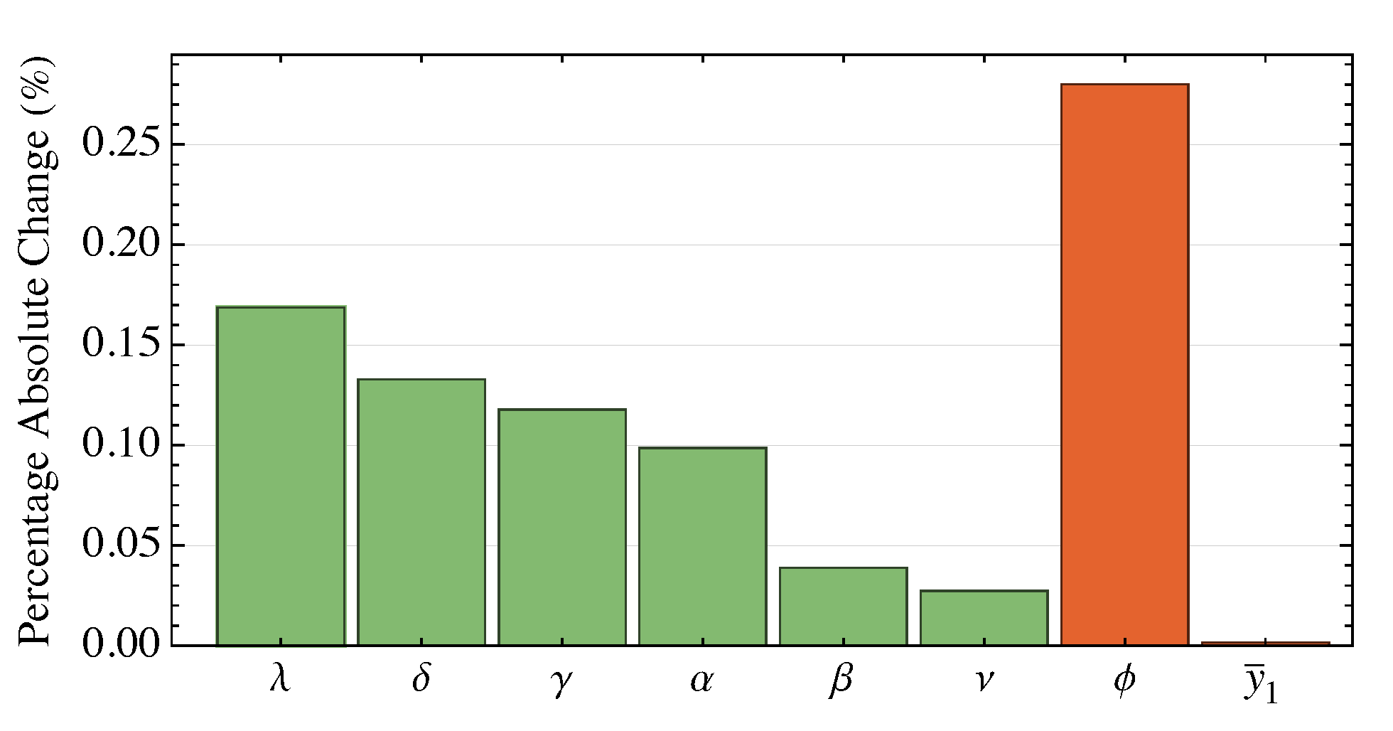 Mathematics 13 00770 g003