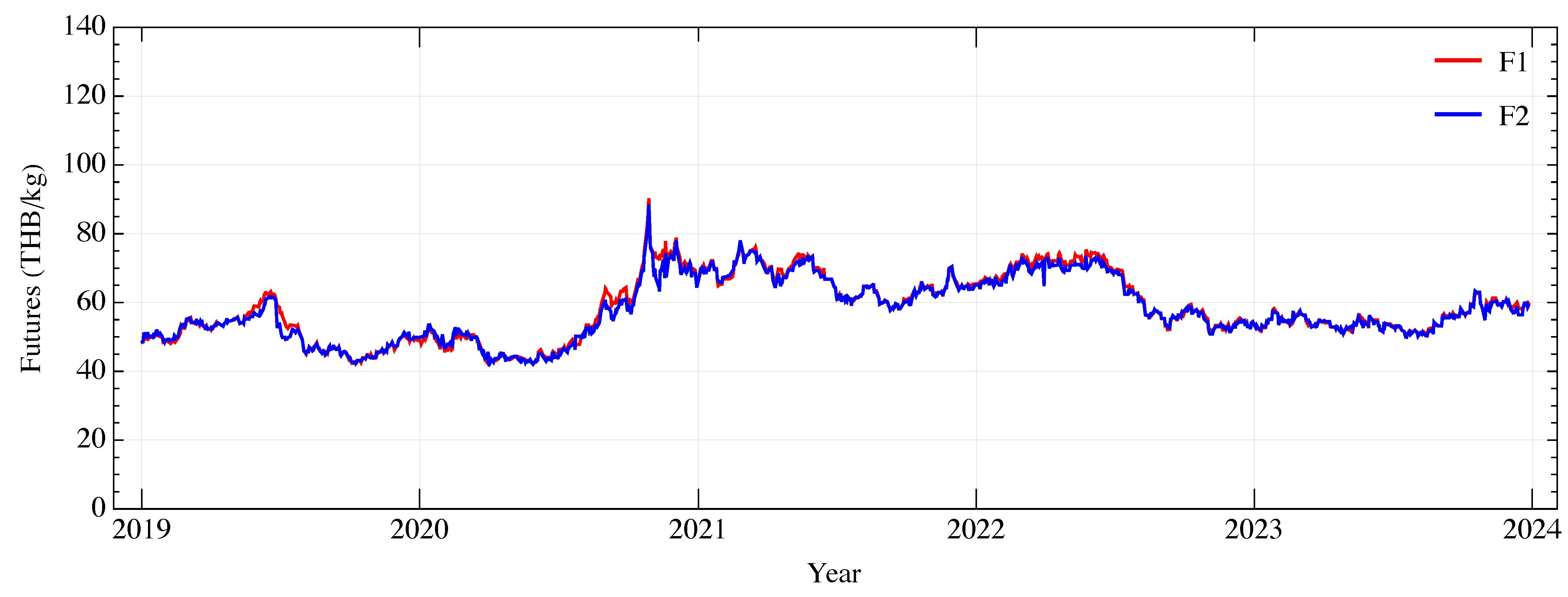 Mathematics 13 00770 g004
