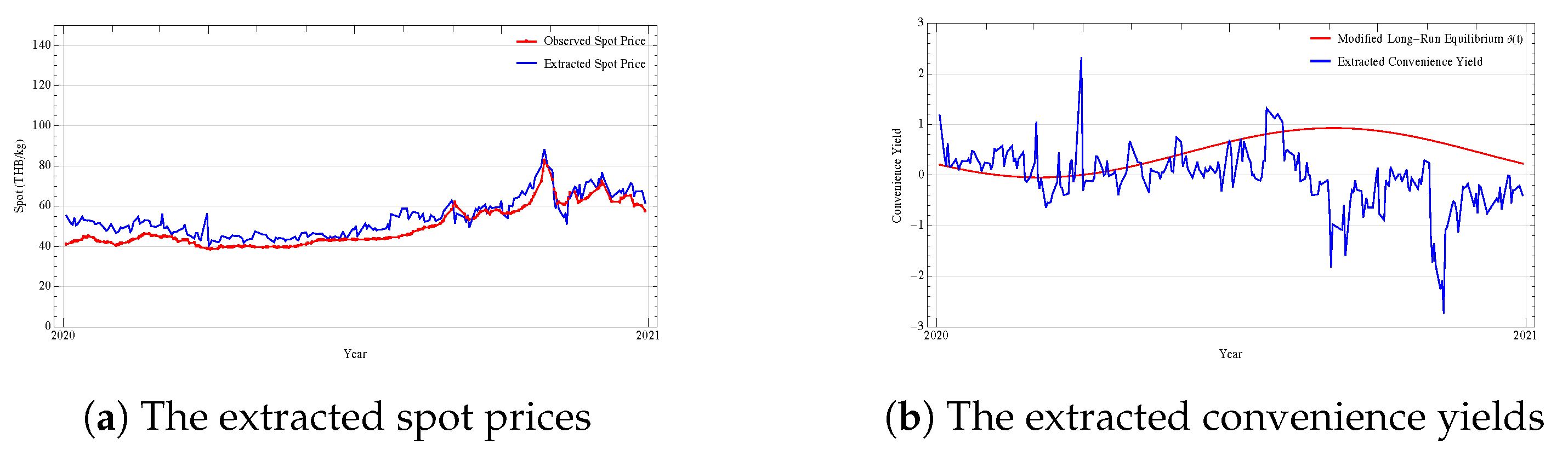Mathematics 13 00770 g006
