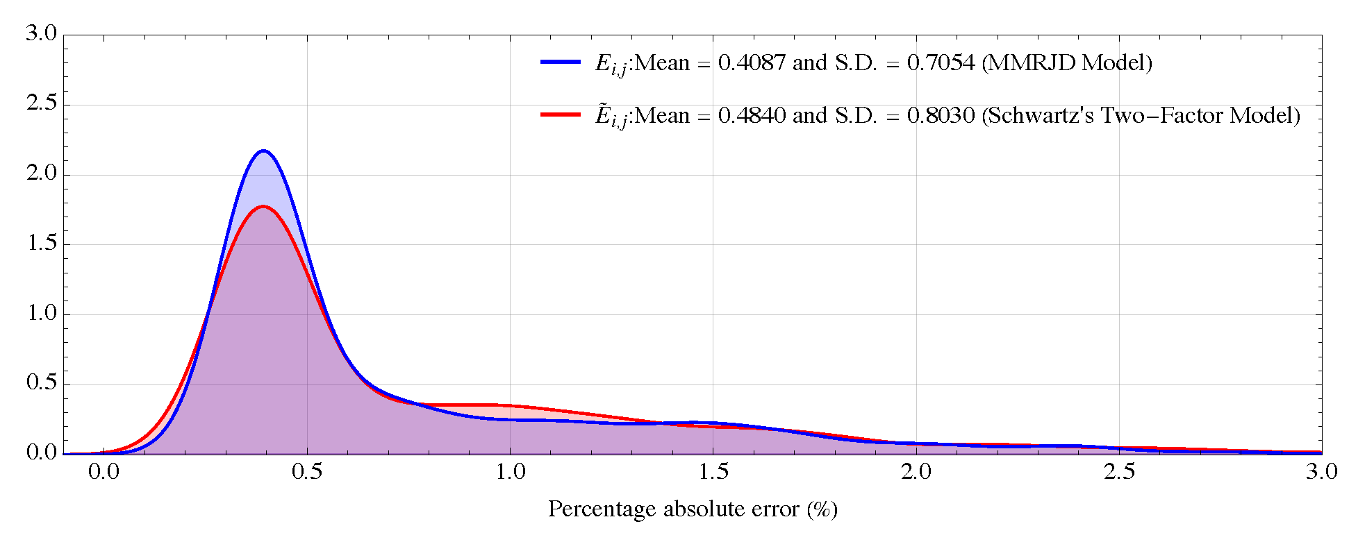 Mathematics 13 00770 g007