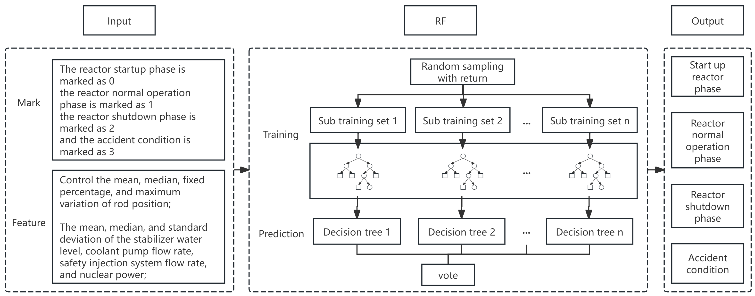 Mathematics 13 00774 g001