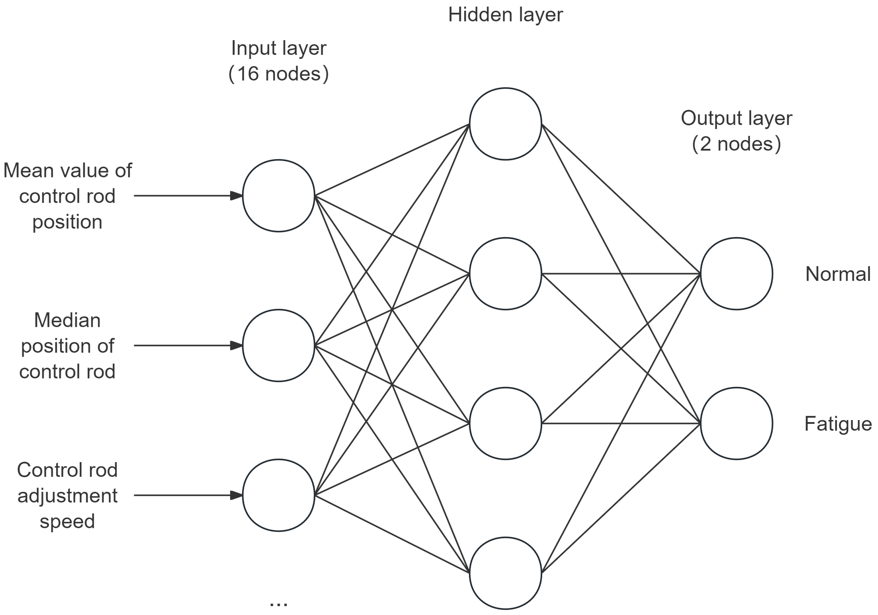 Mathematics 13 00774 g002