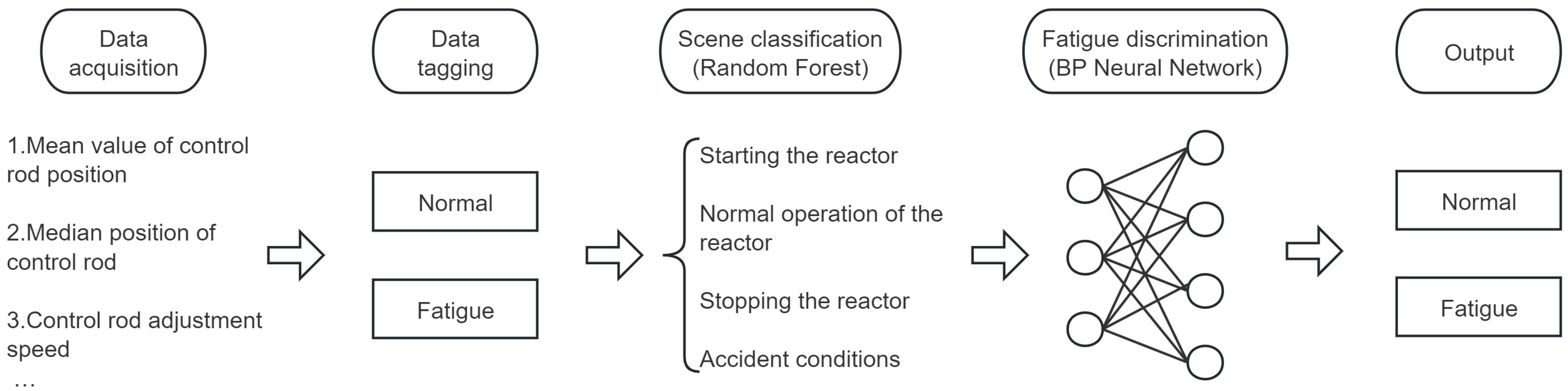 Mathematics 13 00774 g003