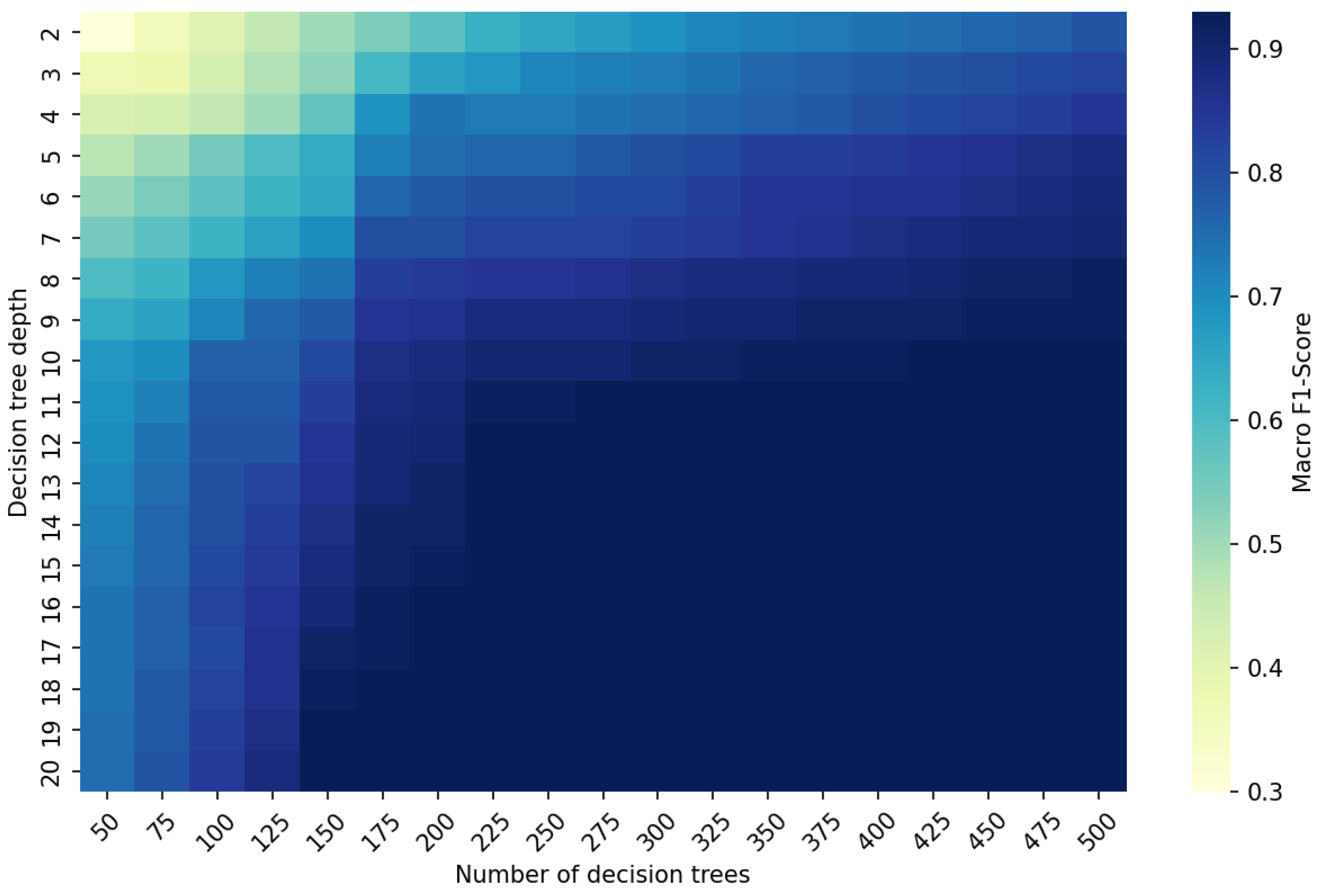 Mathematics 13 00774 g007