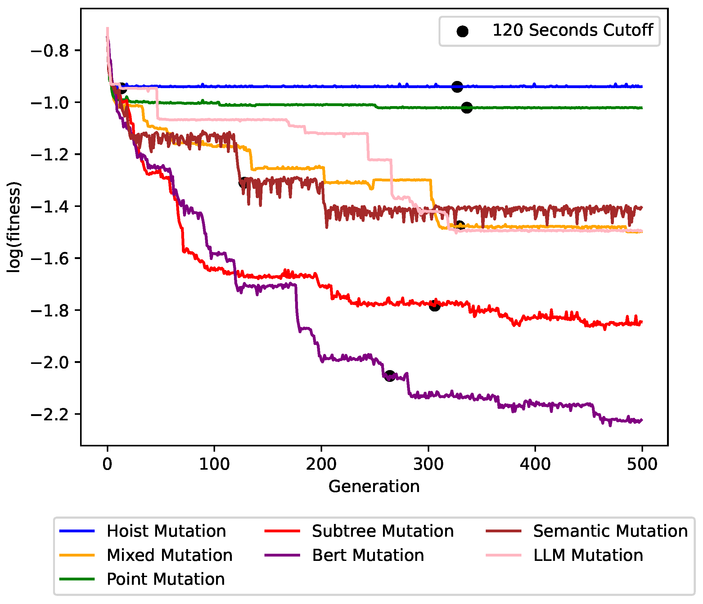 Mathematics 13 00779 g007