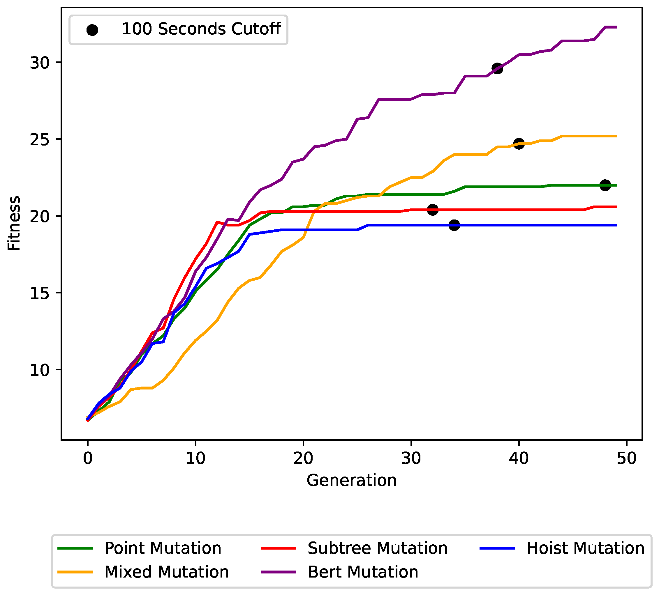 Mathematics 13 00779 g008