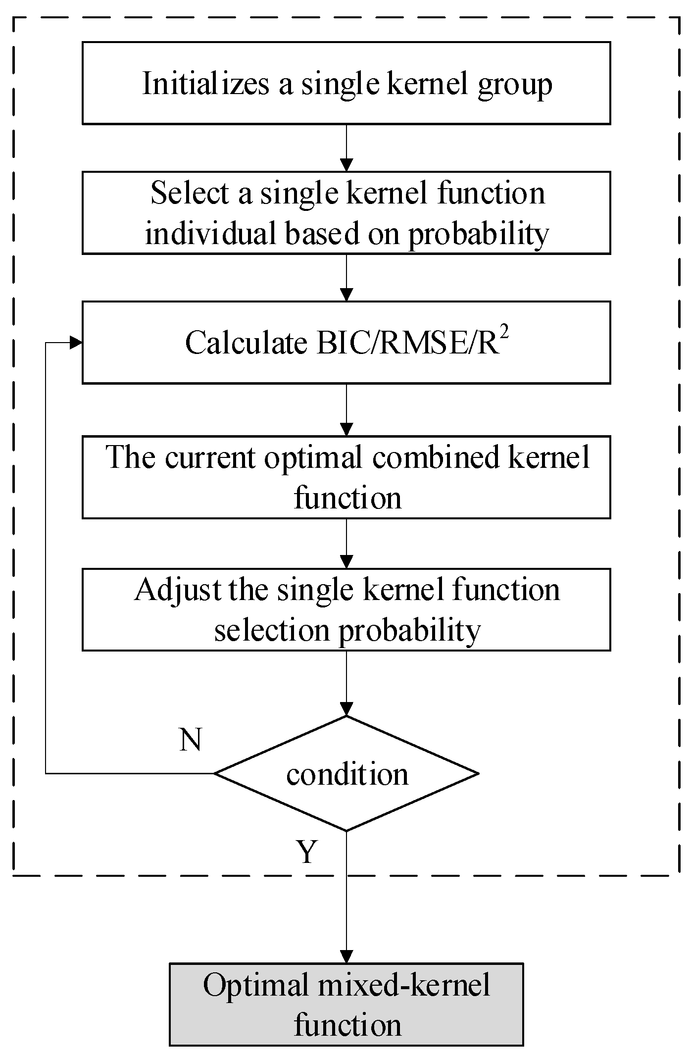 Mathematics 13 00782 g003