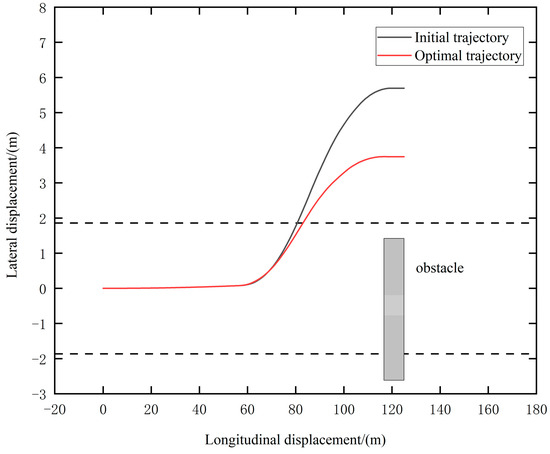 An Adaptive GPR-Based Multidisciplinary Design Optimization of