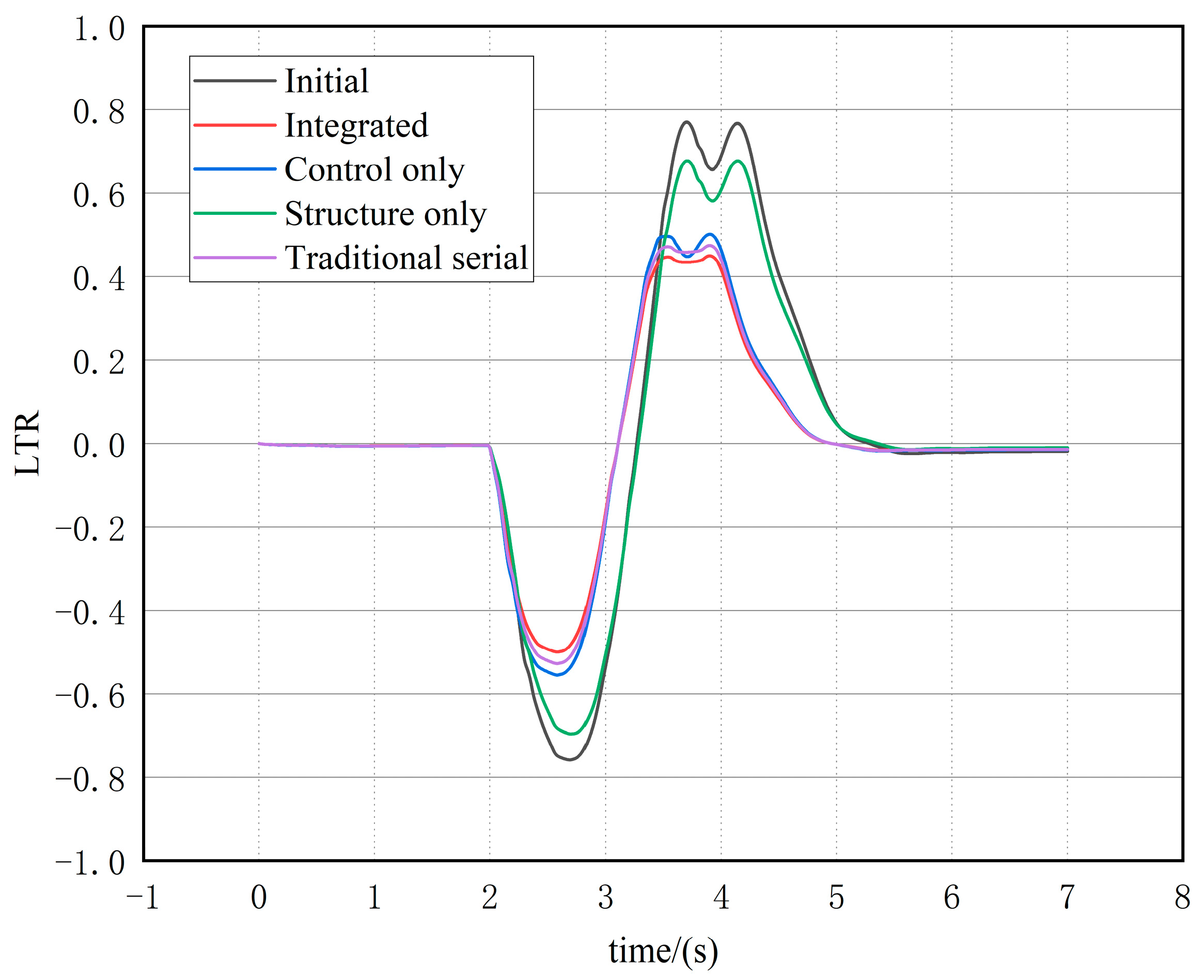 Mathematics 13 00782 g022