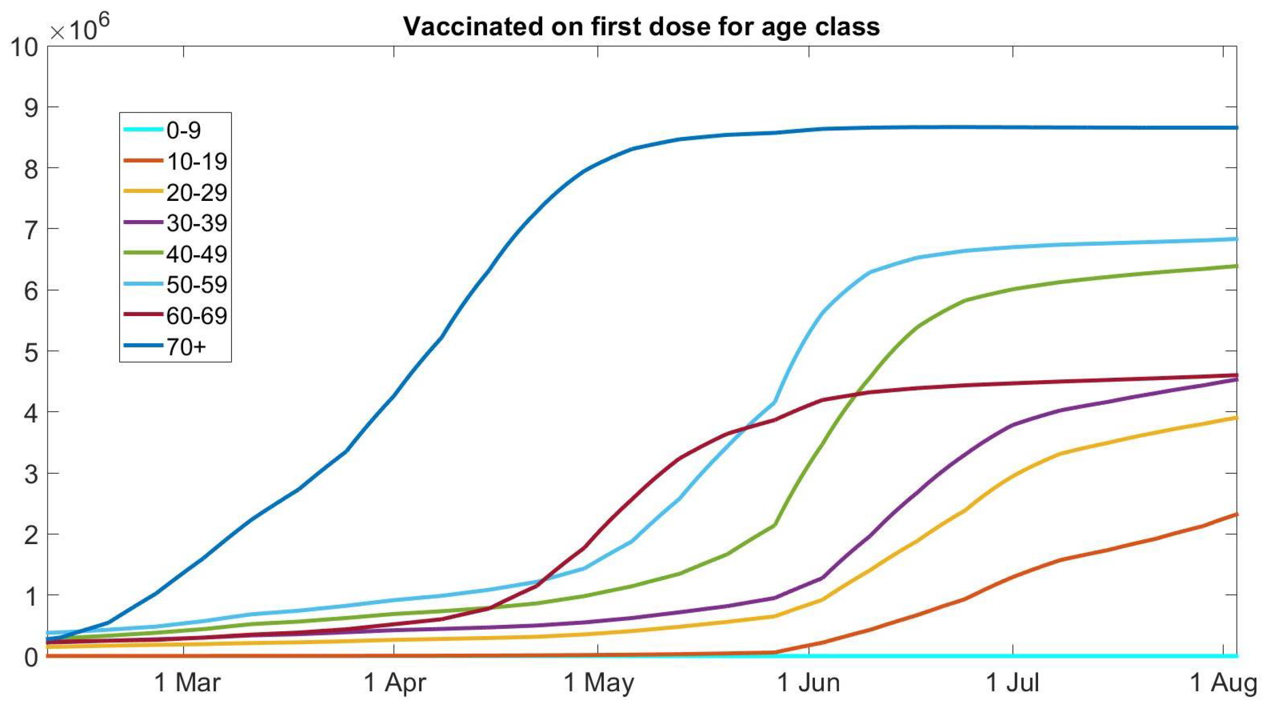 Mathematics 13 00788 g007