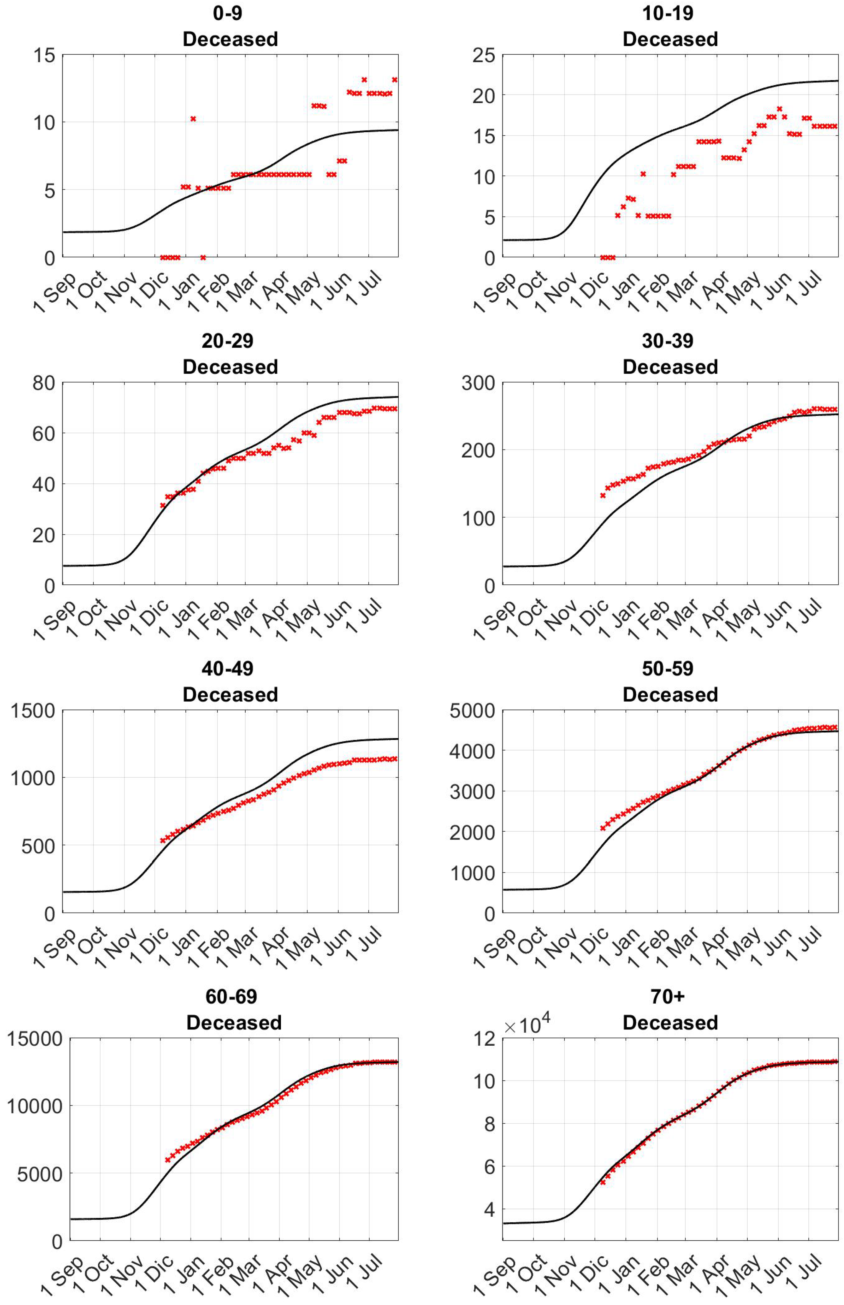 Mathematics 13 00788 g010
