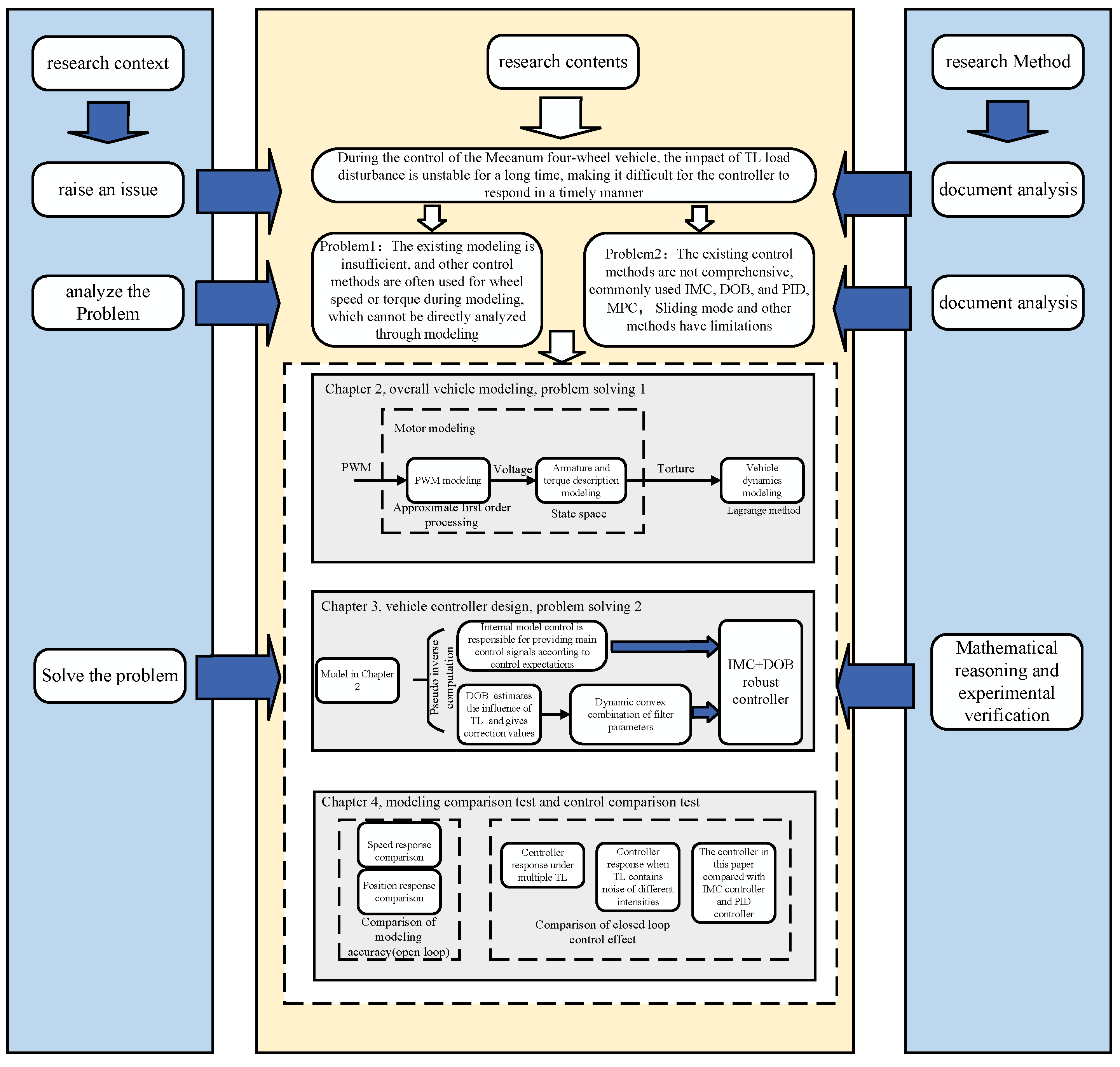 Mathematics 13 00789 g001