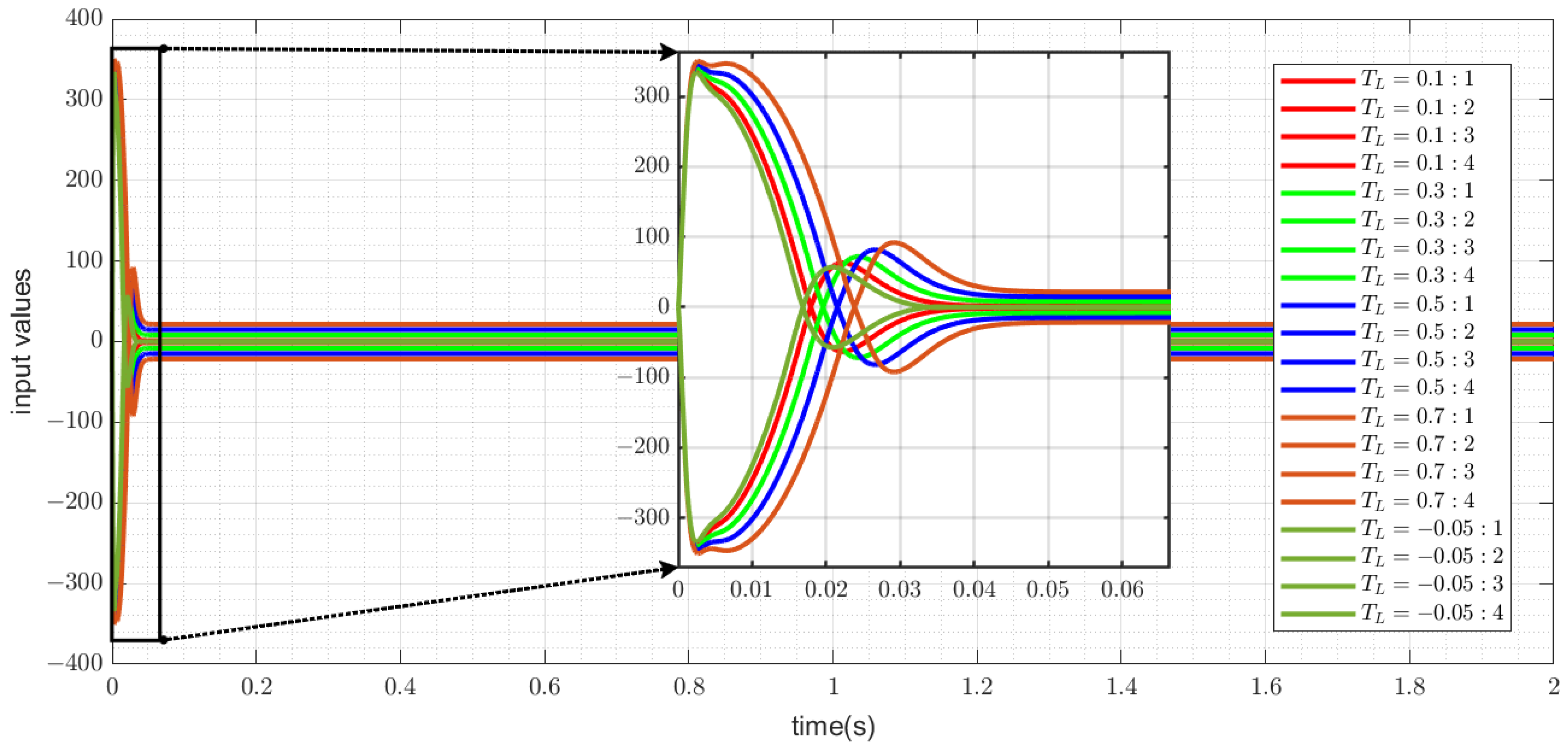 Mathematics 13 00789 g019