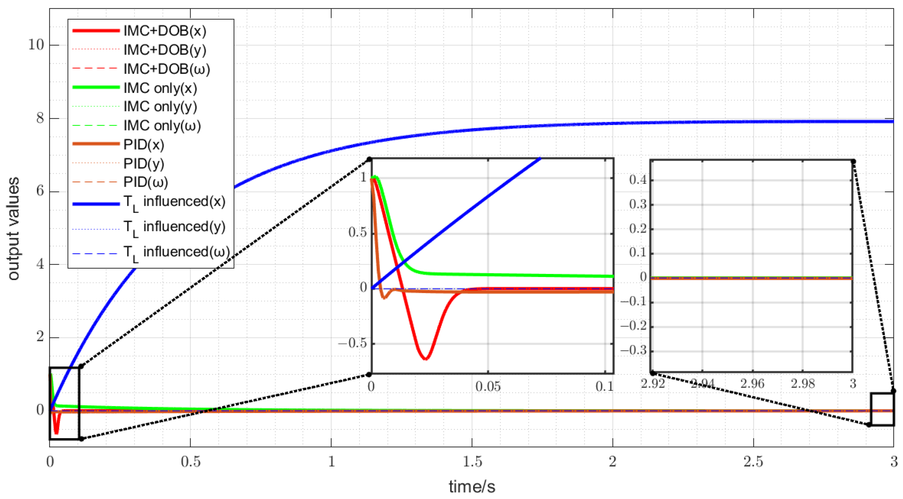 Mathematics 13 00789 g022