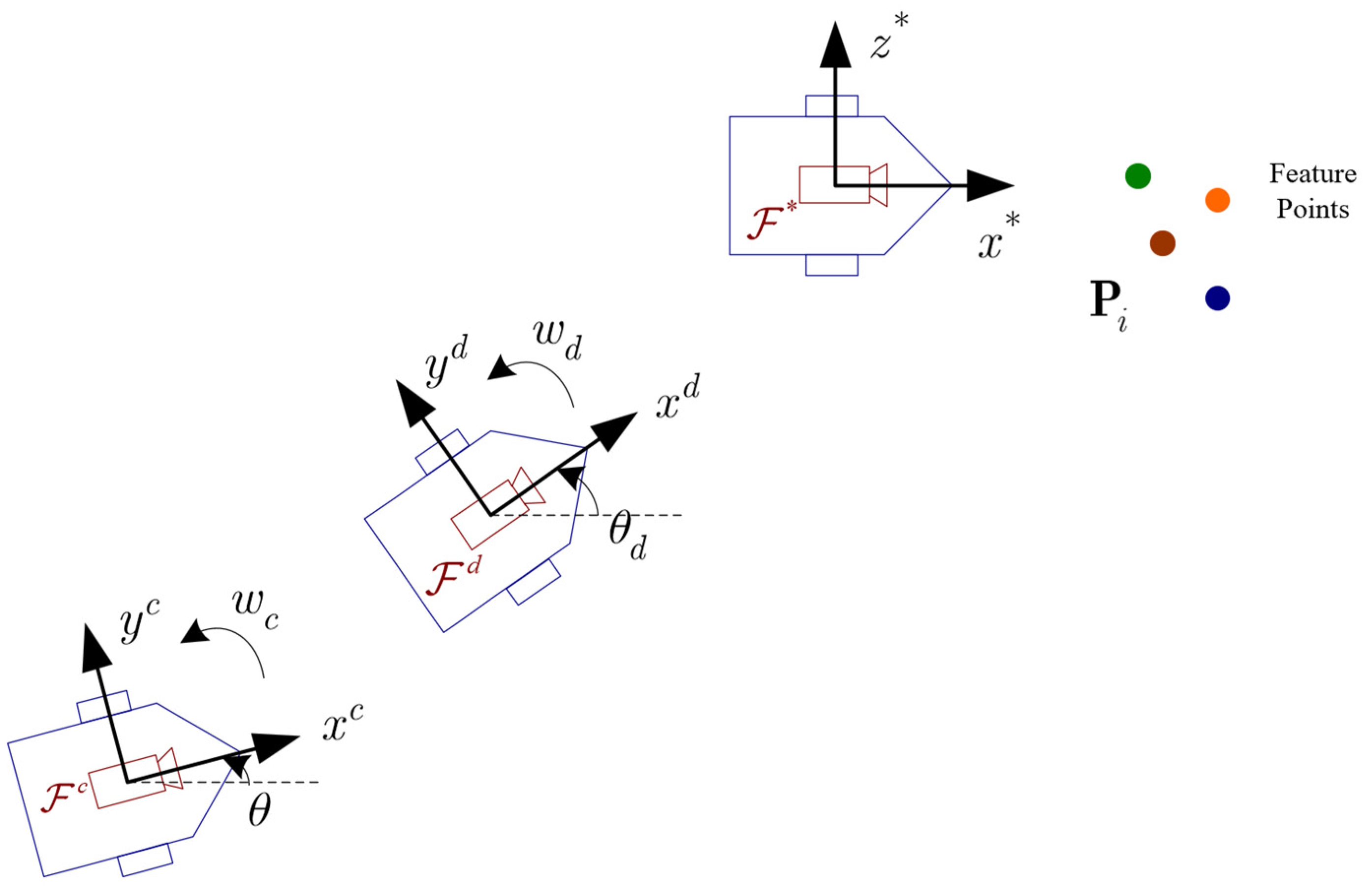 Mathematics 13 00790 g001