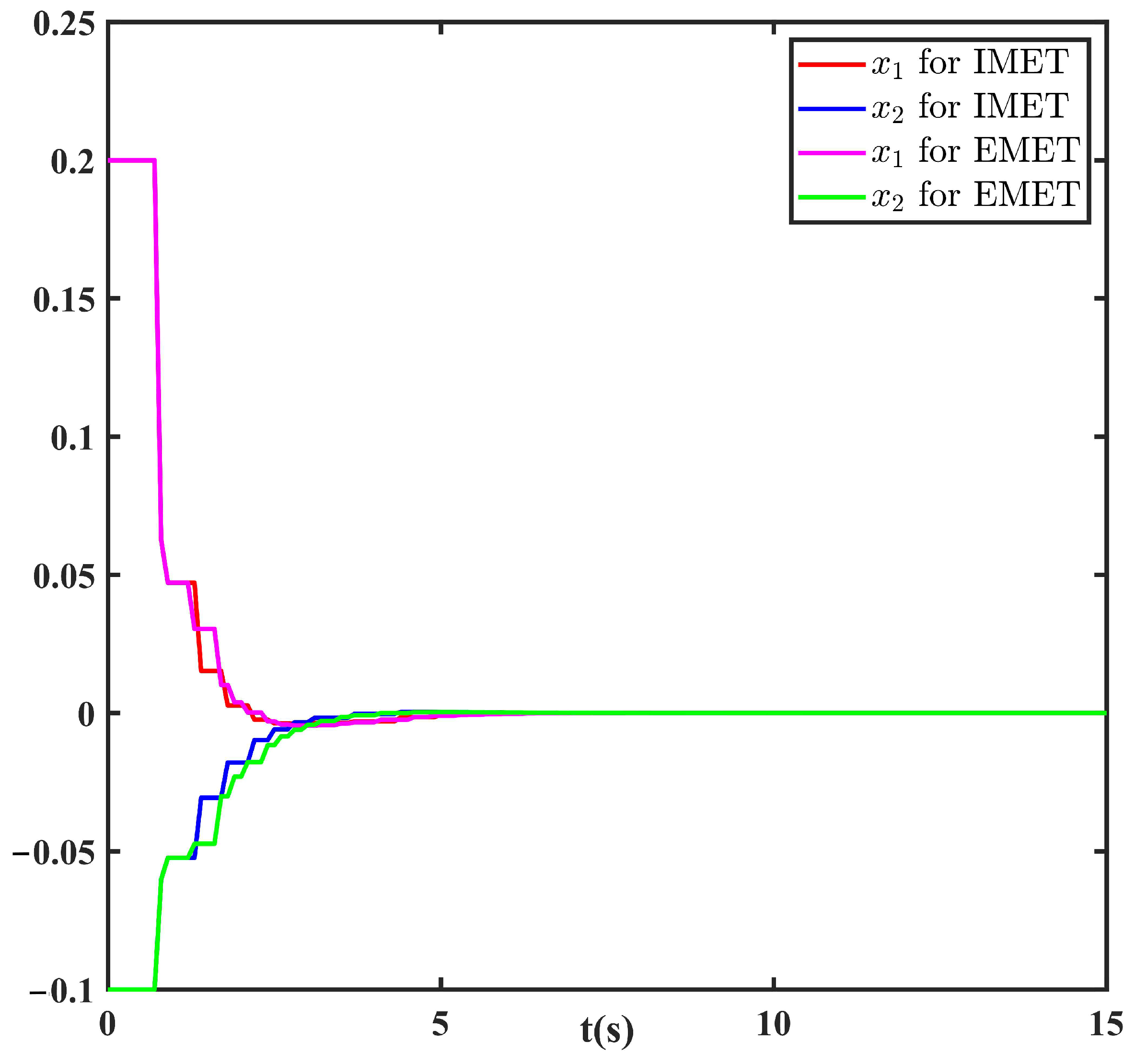 Mathematics 13 00791 g002