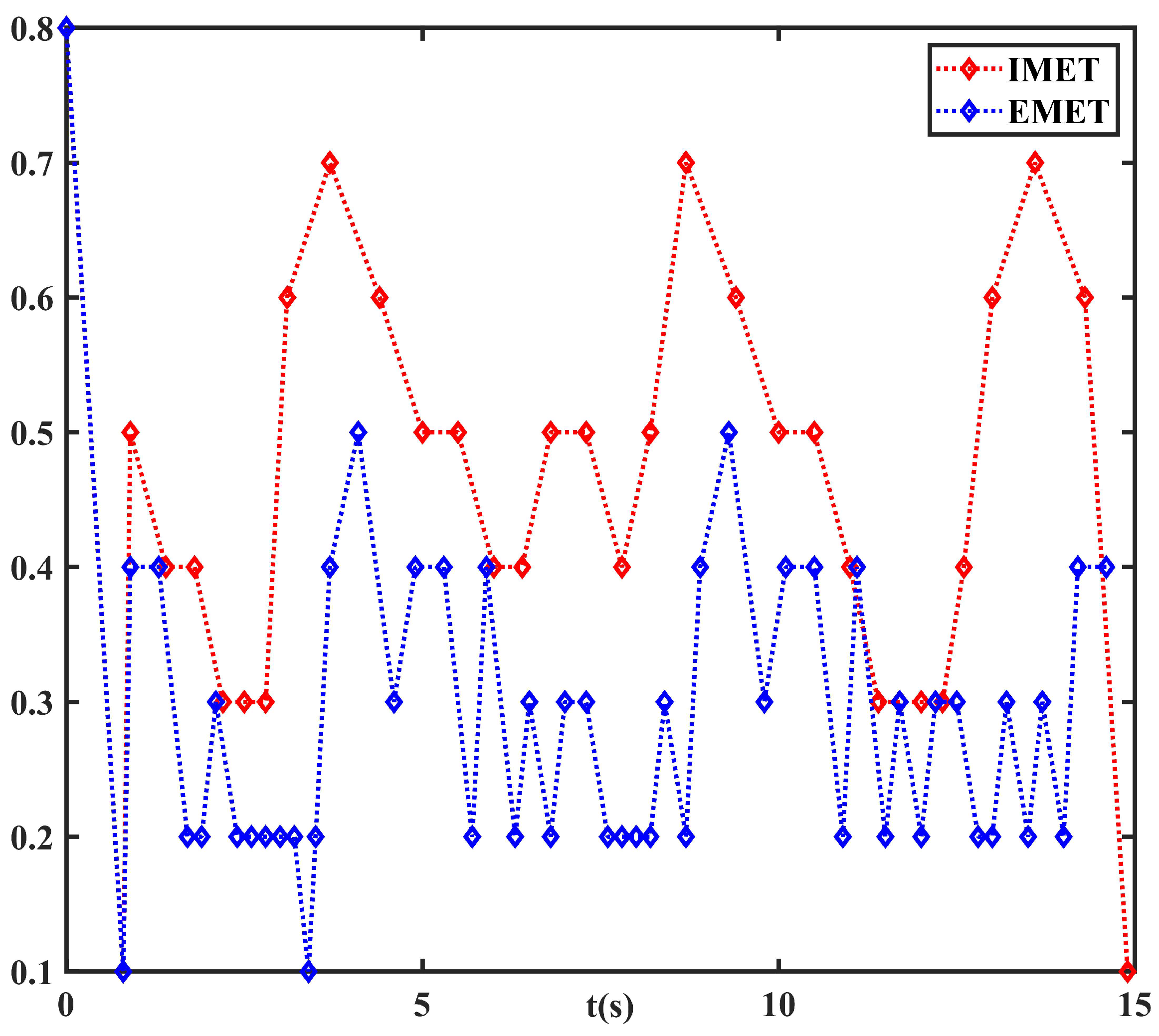 Mathematics 13 00791 g003