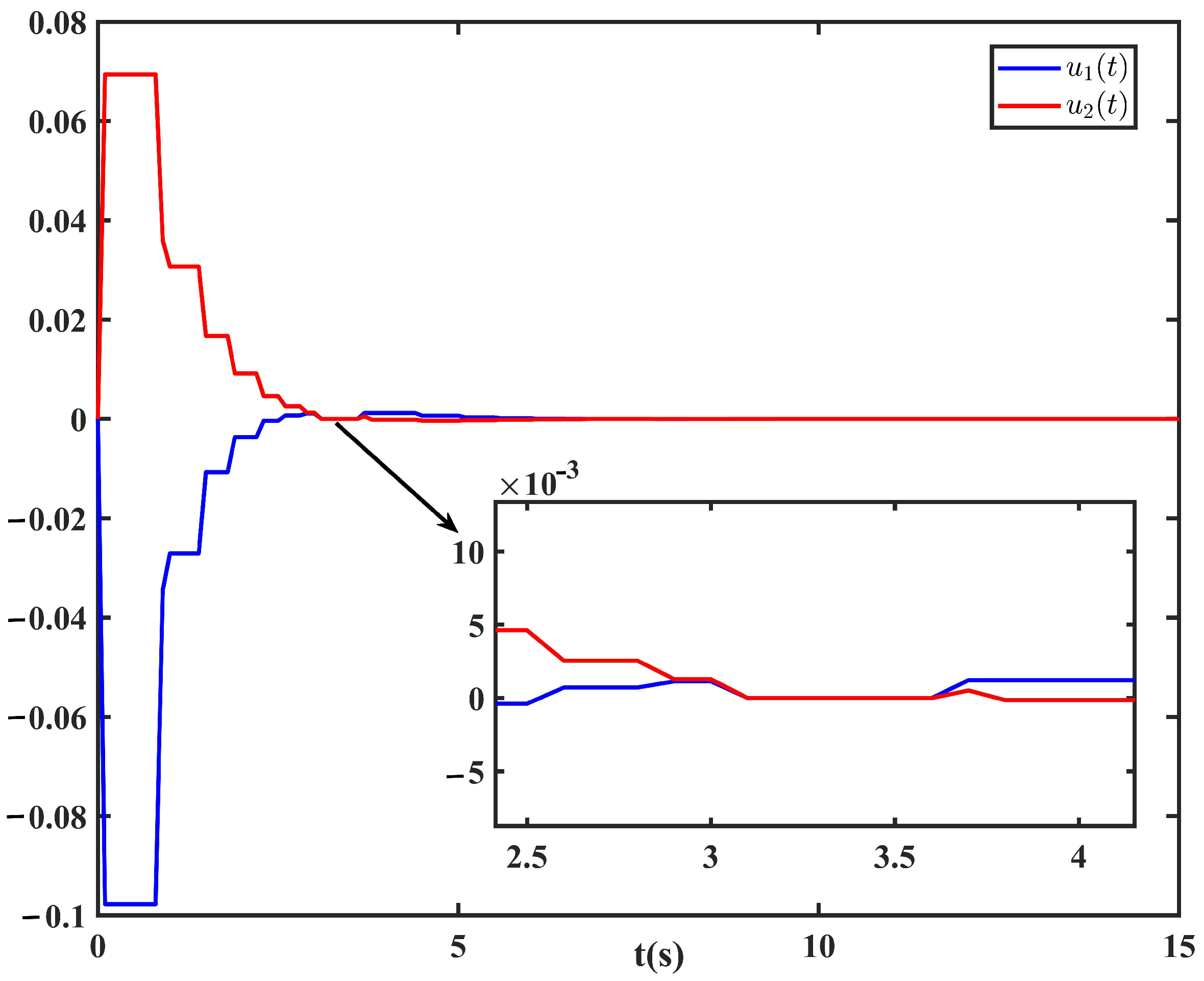 Mathematics 13 00791 g005