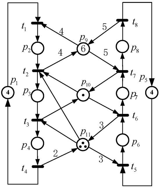 Calculation and Analysis of Petri Net Reachability Graphs by a Think ...