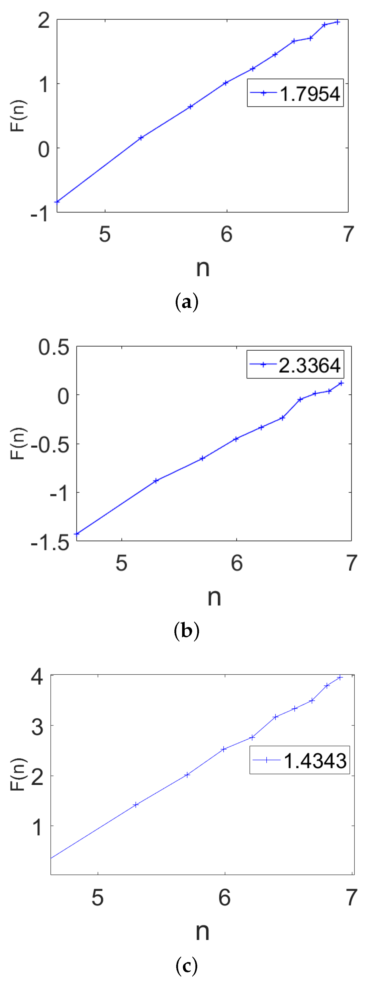Mathematics 13 00804 g003