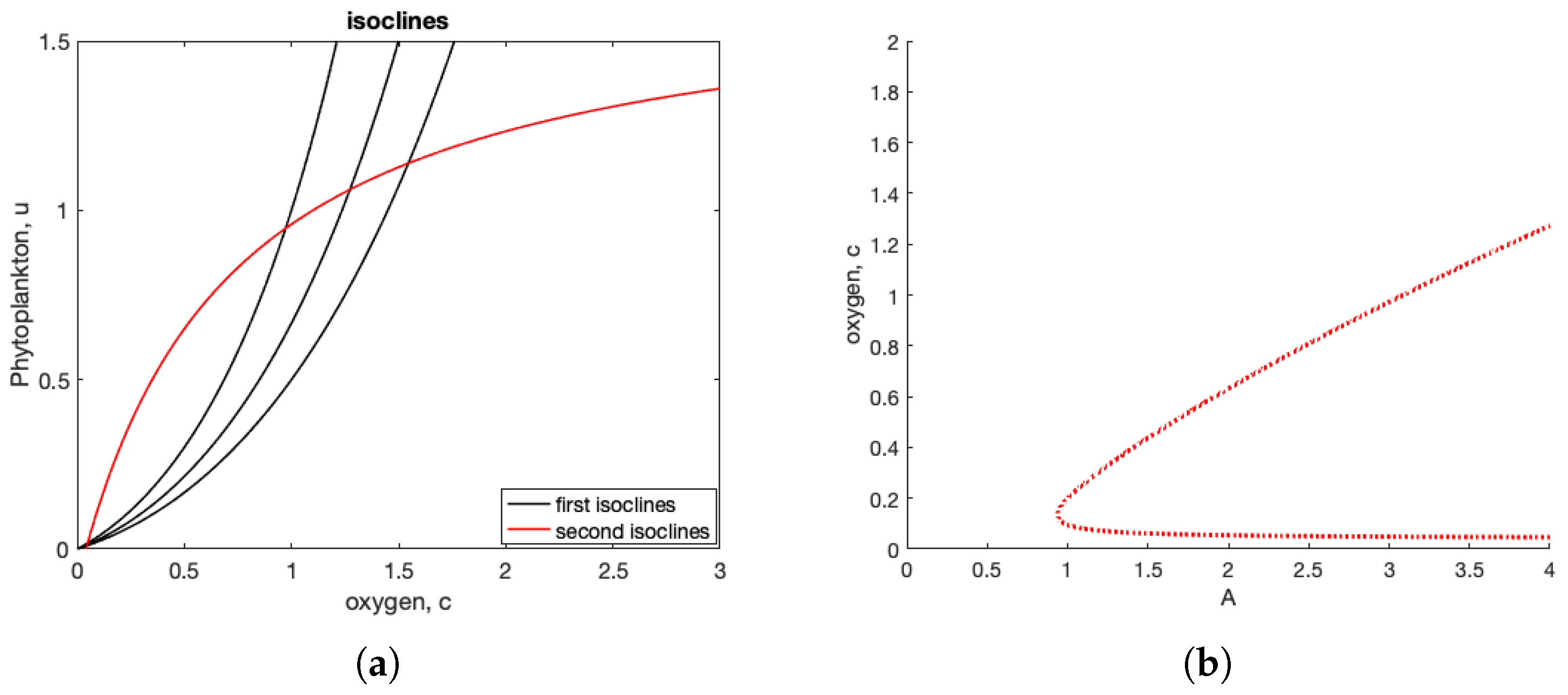 Mathematics 13 00806 g002