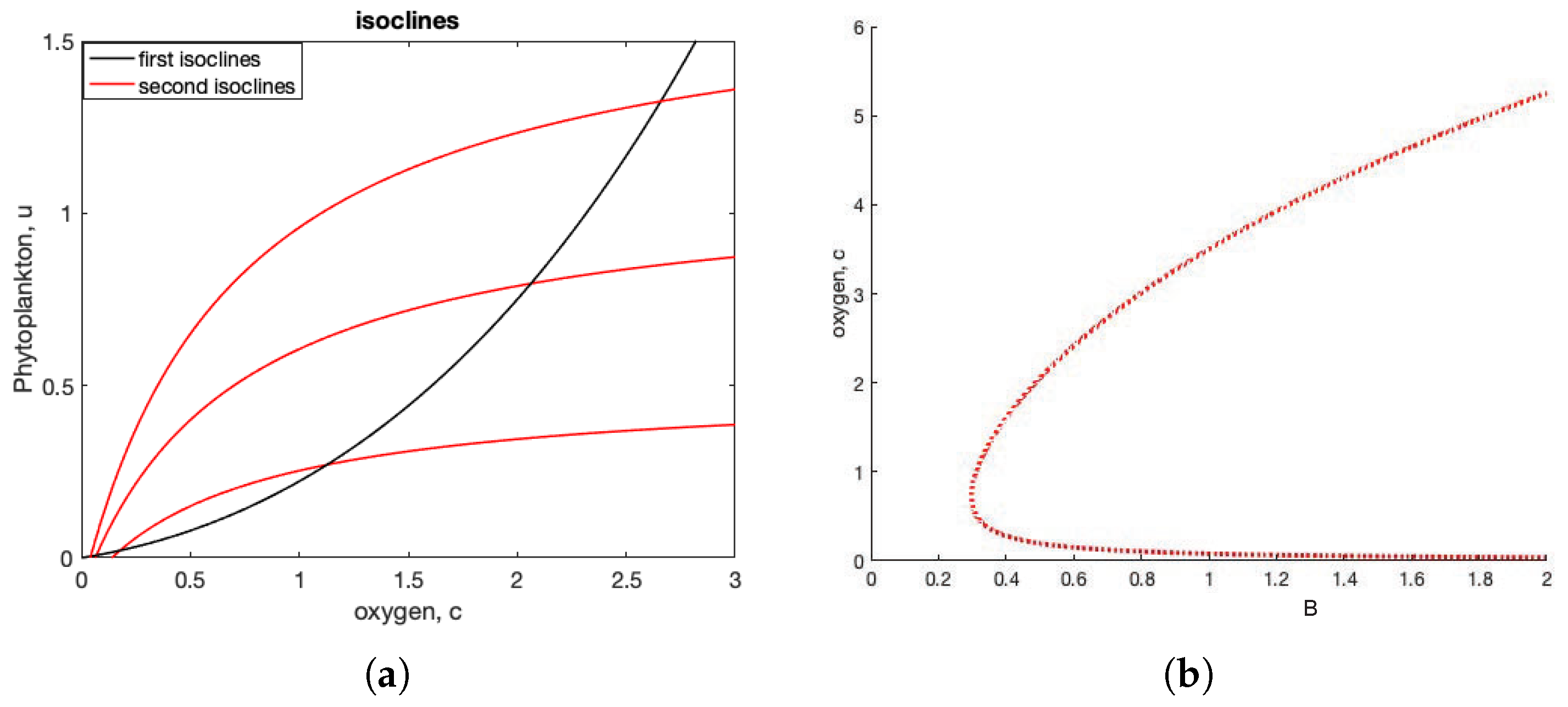 Mathematics 13 00806 g003