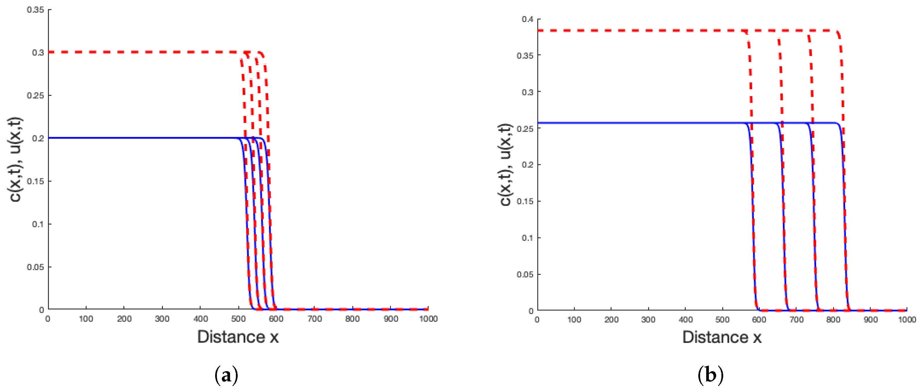 Mathematics 13 00806 g006
