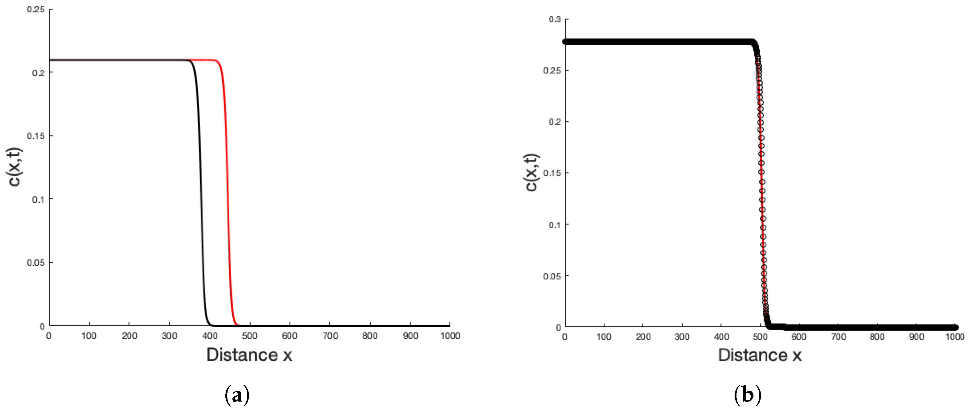 Mathematics 13 00806 g007