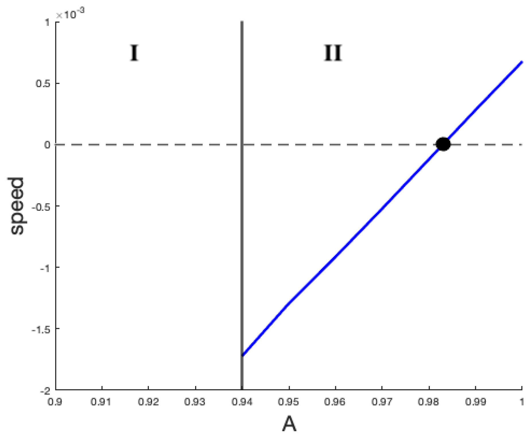 Mathematics 13 00806 g012