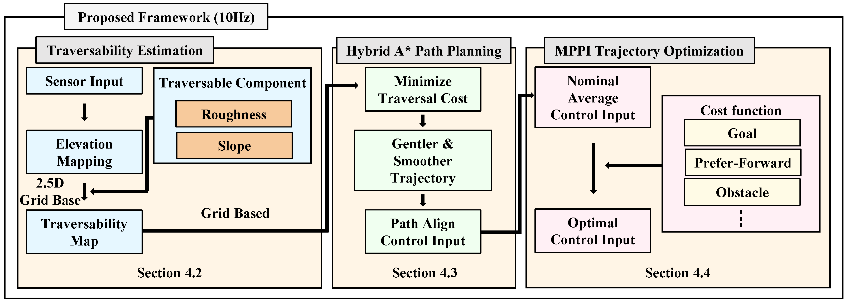 Mathematics 13 00810 g001