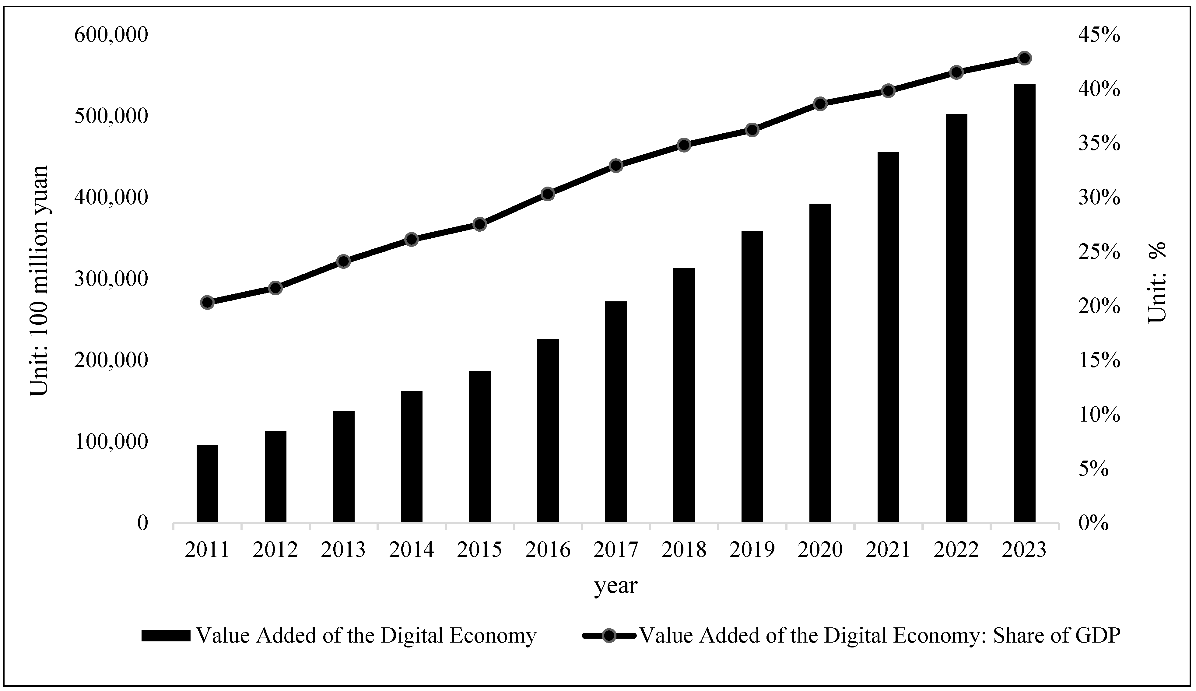 Mathematics 13 00815 g001